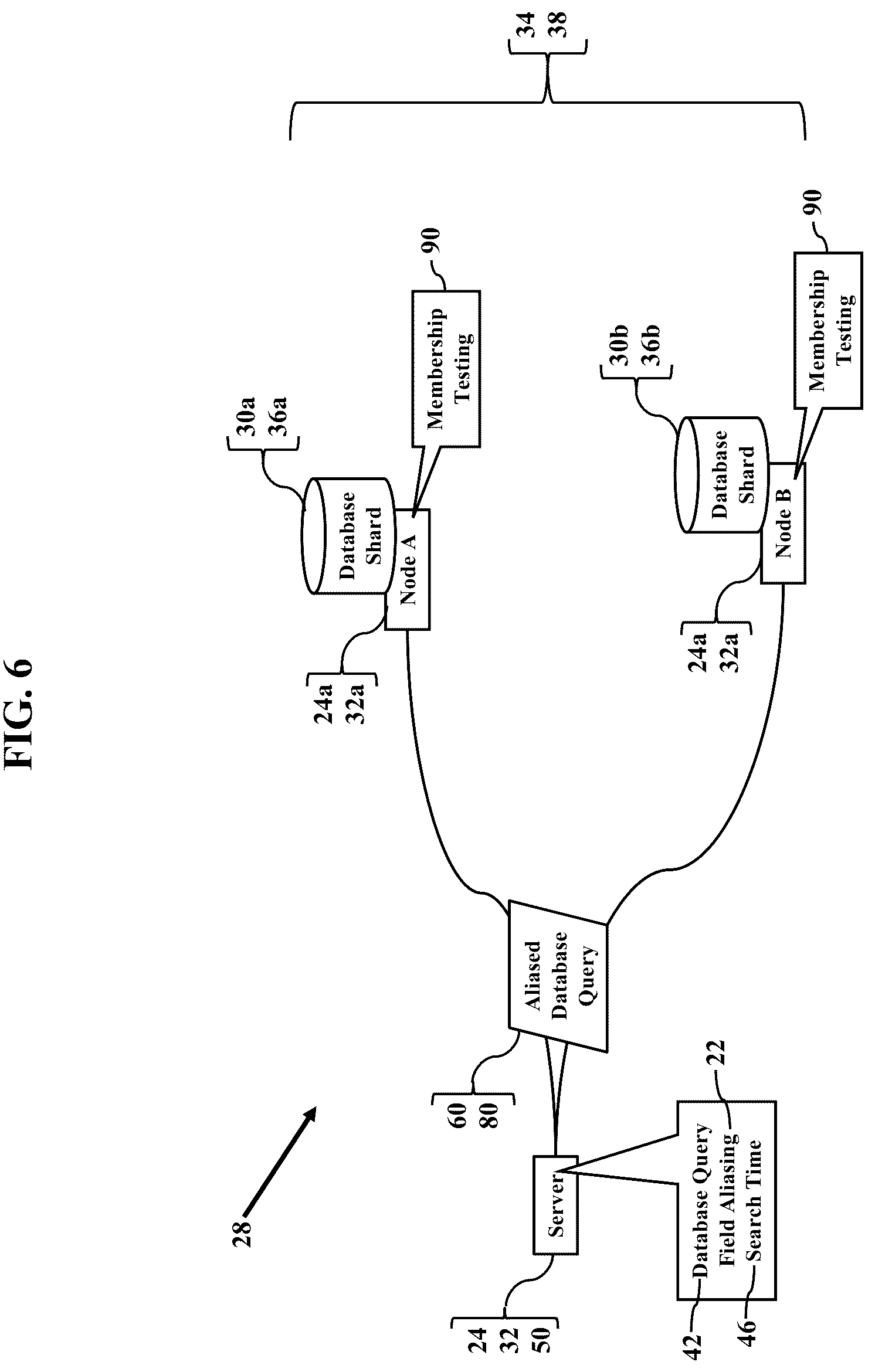 Patent US12306843 Figure 6 – Conditional bloom filters representing field aliasing