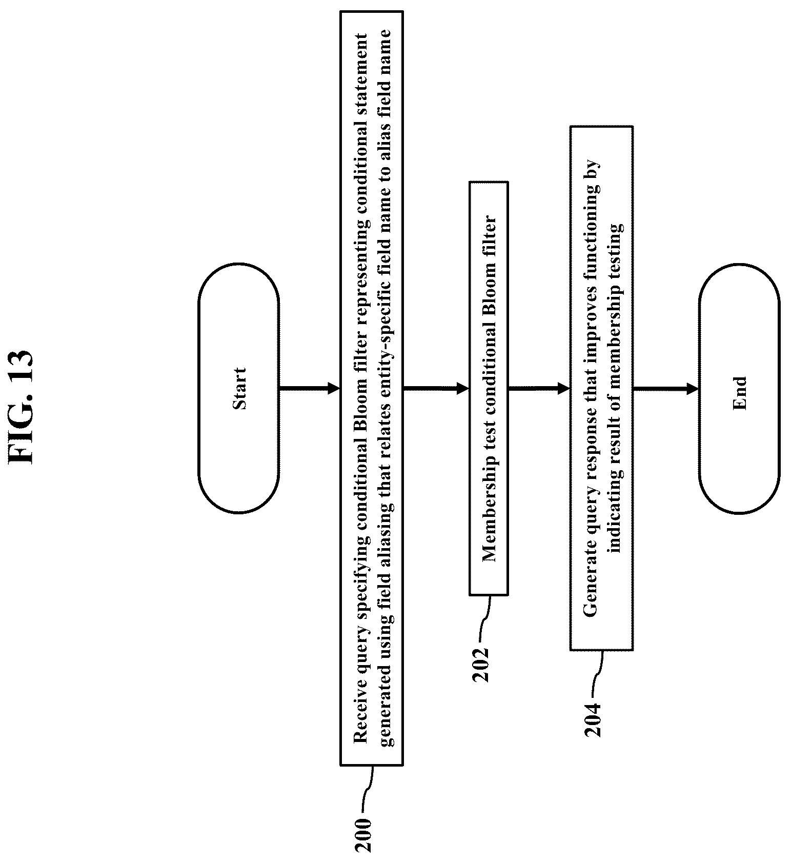 Patent US12306843 Figure 13 – Conditional bloom filters representing field aliasing