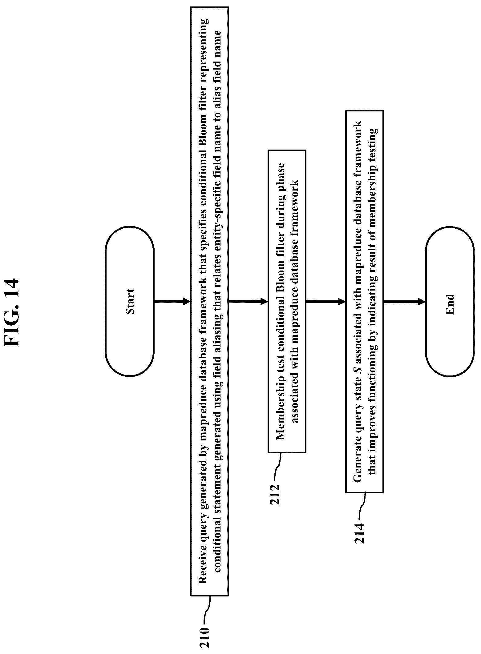 Patent US12306843 Figure 14 – Conditional bloom filters representing field aliasing