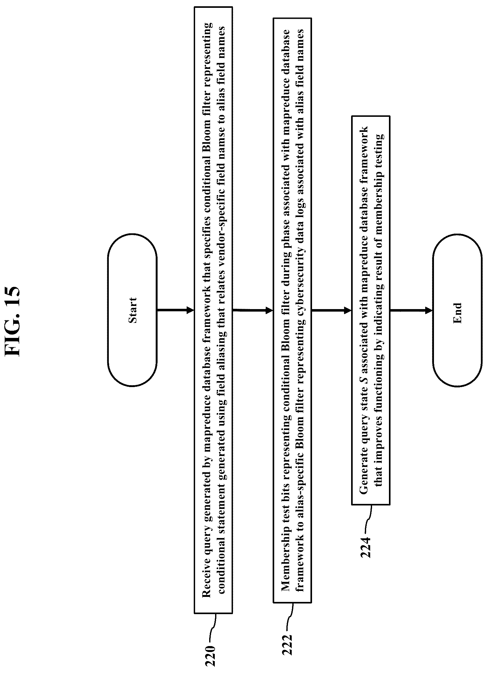 Patent US12306843 Figure 15 – Conditional bloom filters representing field aliasing