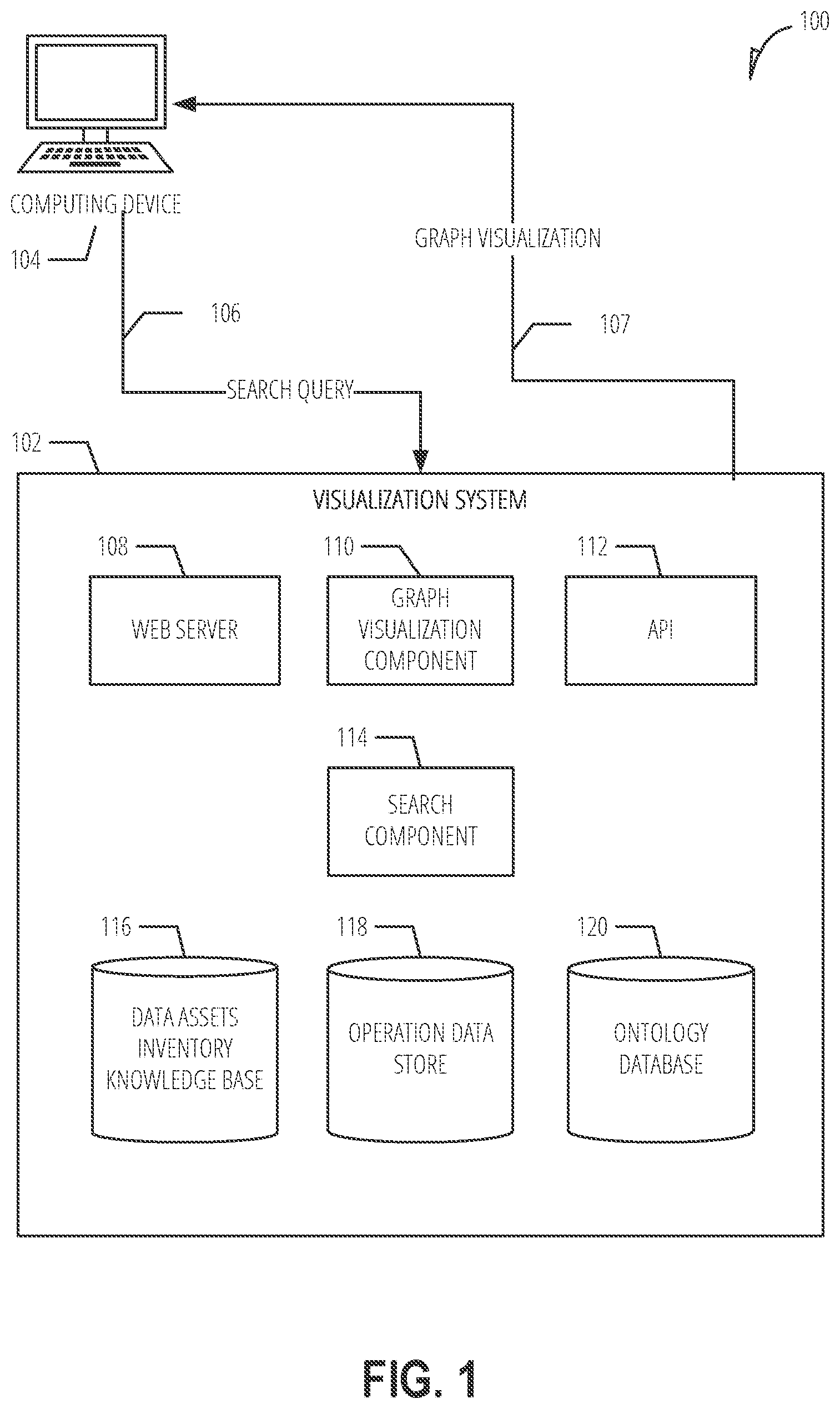 Patent US12306844 Figure 1 – User interfaces for database visualizations