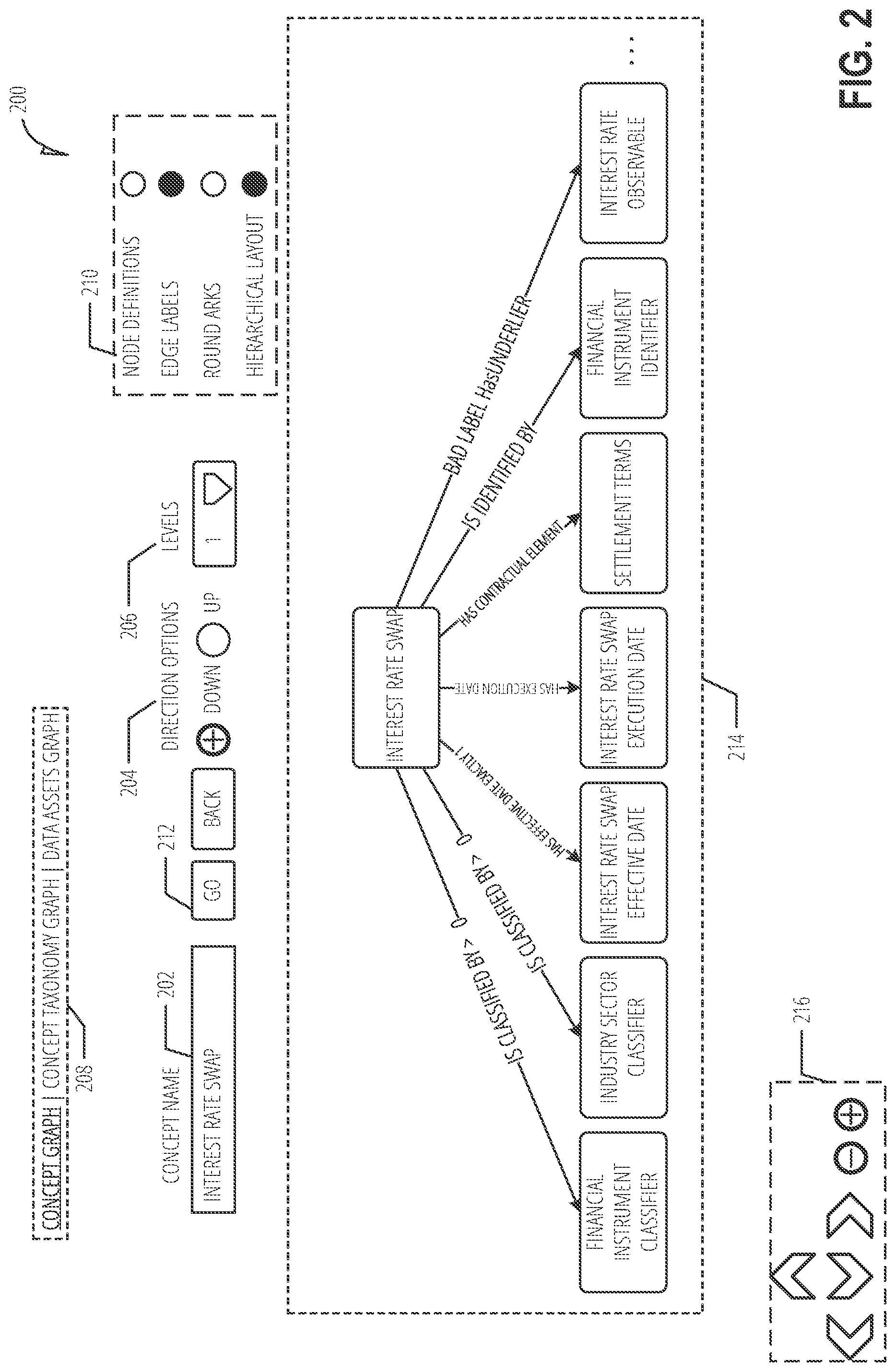 Patent US12306844 Figure 2 – User interfaces for database visualizations