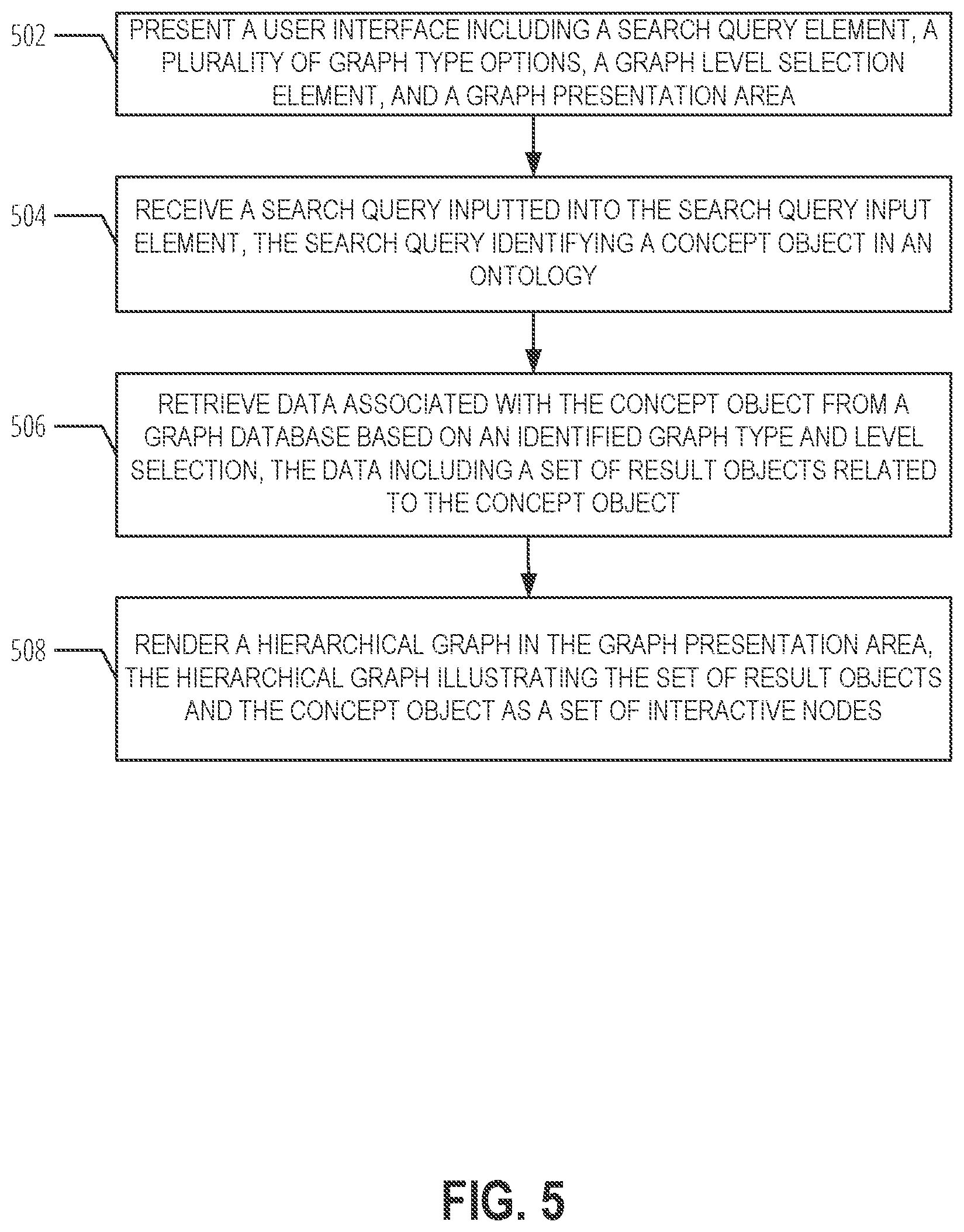 Patent US12306844 Figure 5 – User interfaces for database visualizations