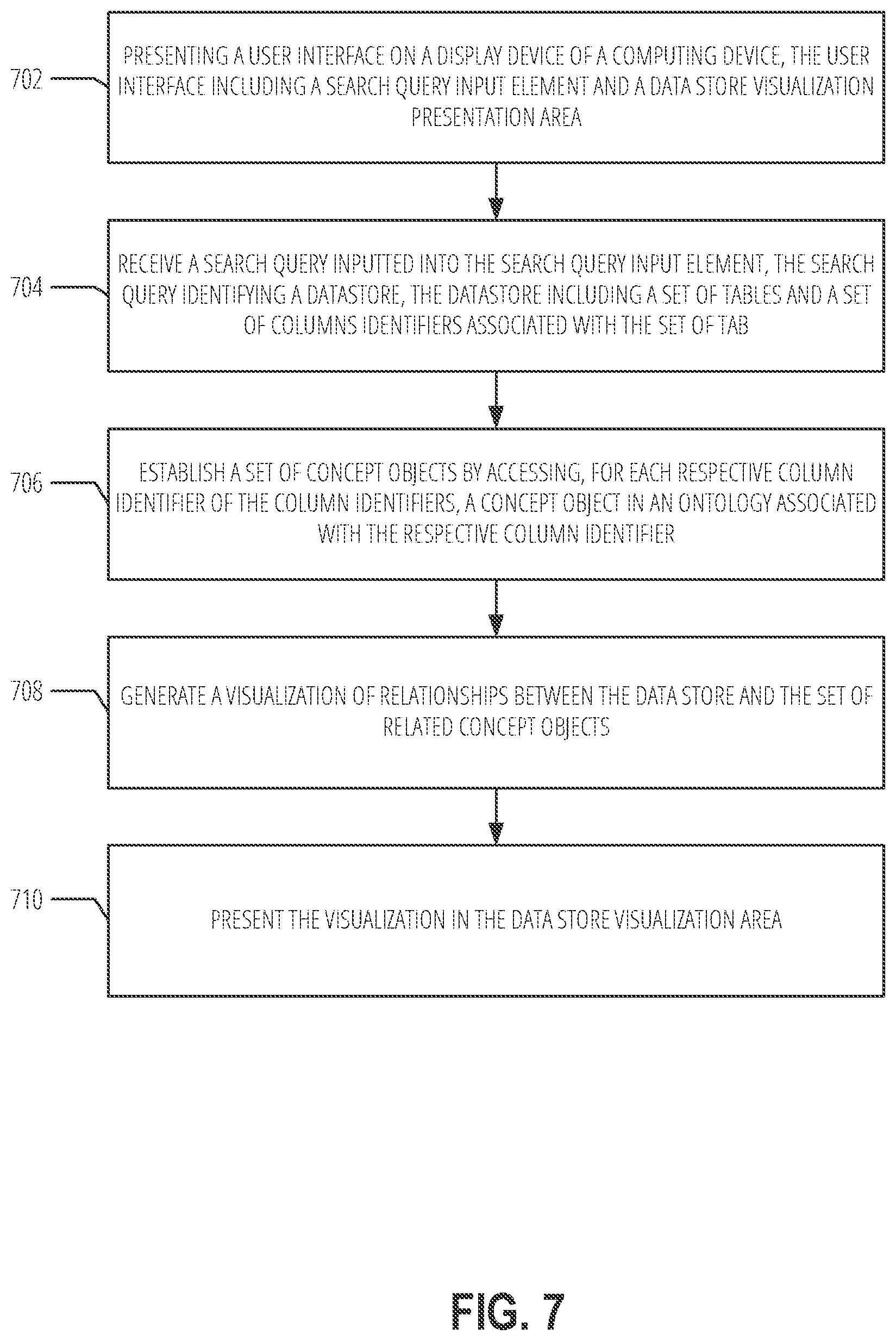 Patent US12306844 Figure 7 – User interfaces for database visualizations