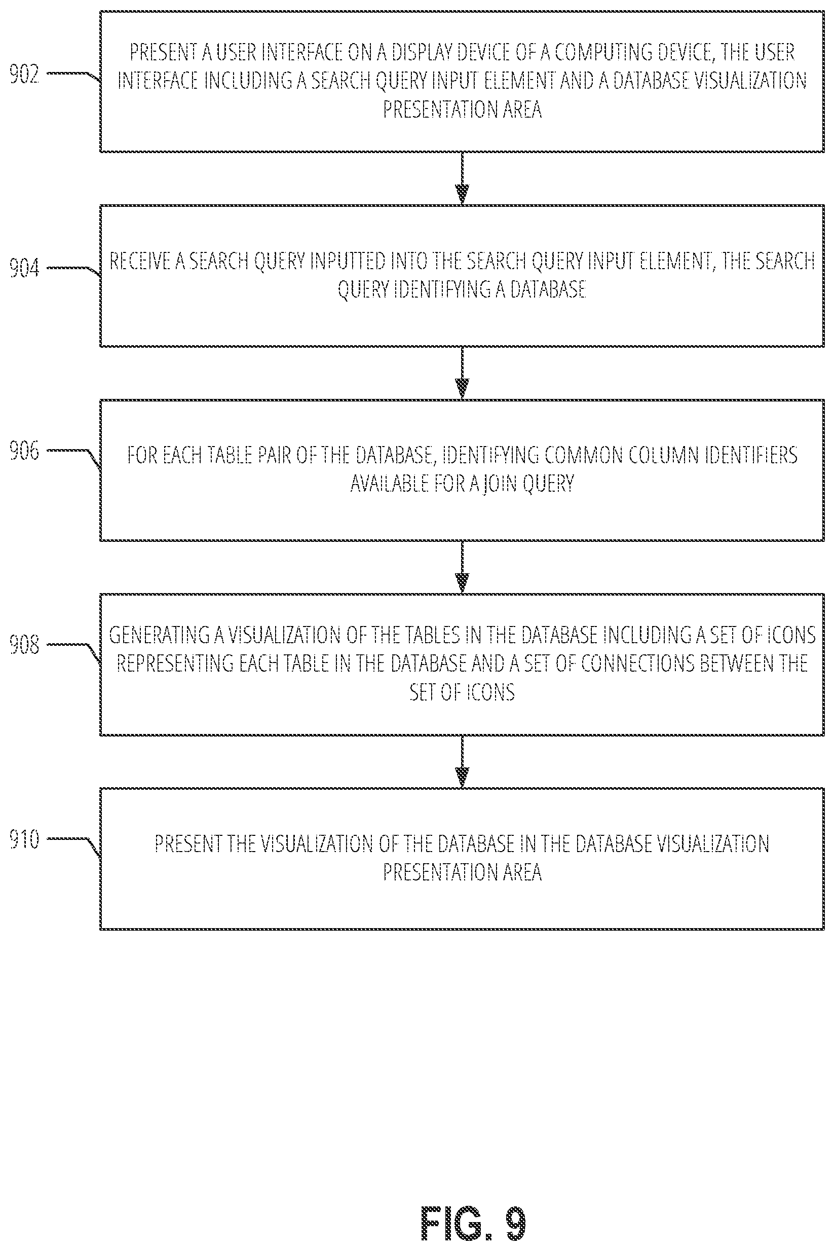 Patent US12306844 Figure 9 – User interfaces for database visualizations