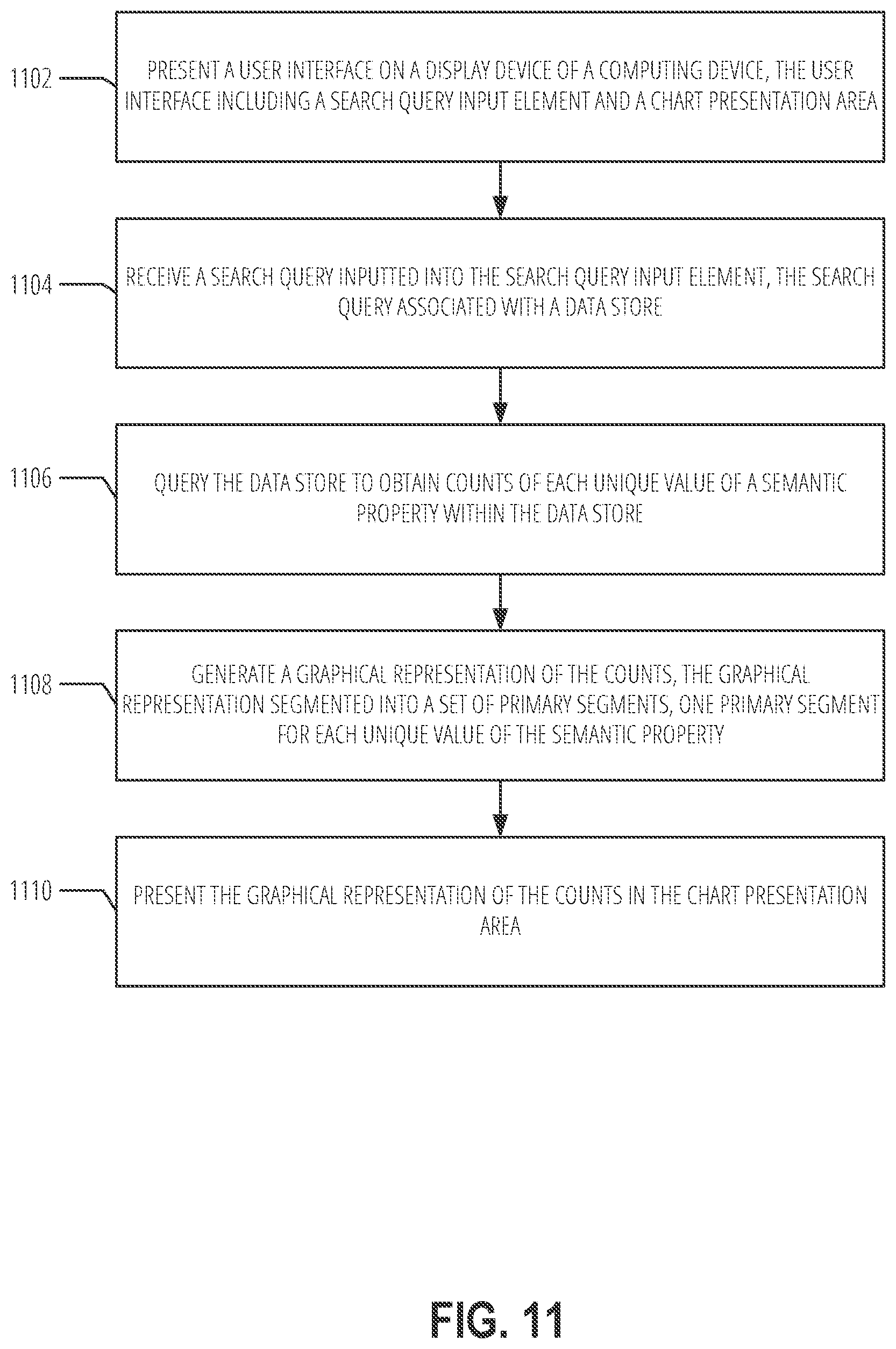 Patent US12306844 Figure 11 – User interfaces for database visualizations