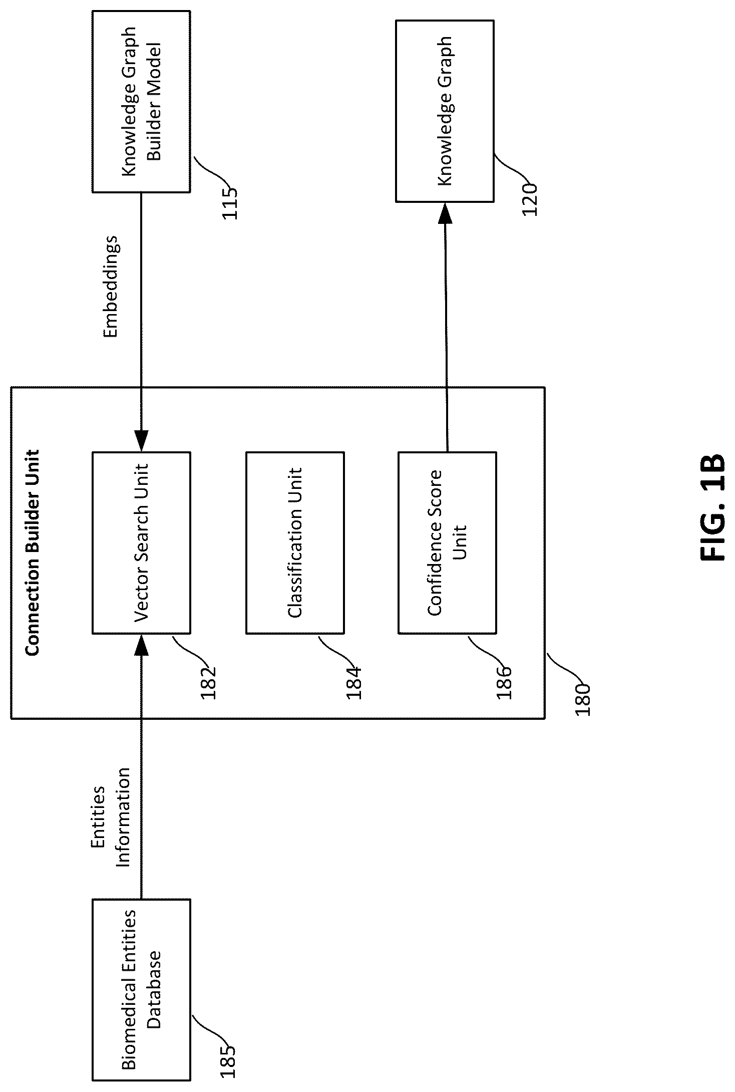 Patent US12306845 Figure 2 – Artificial intelligence driven knowledge graph generation