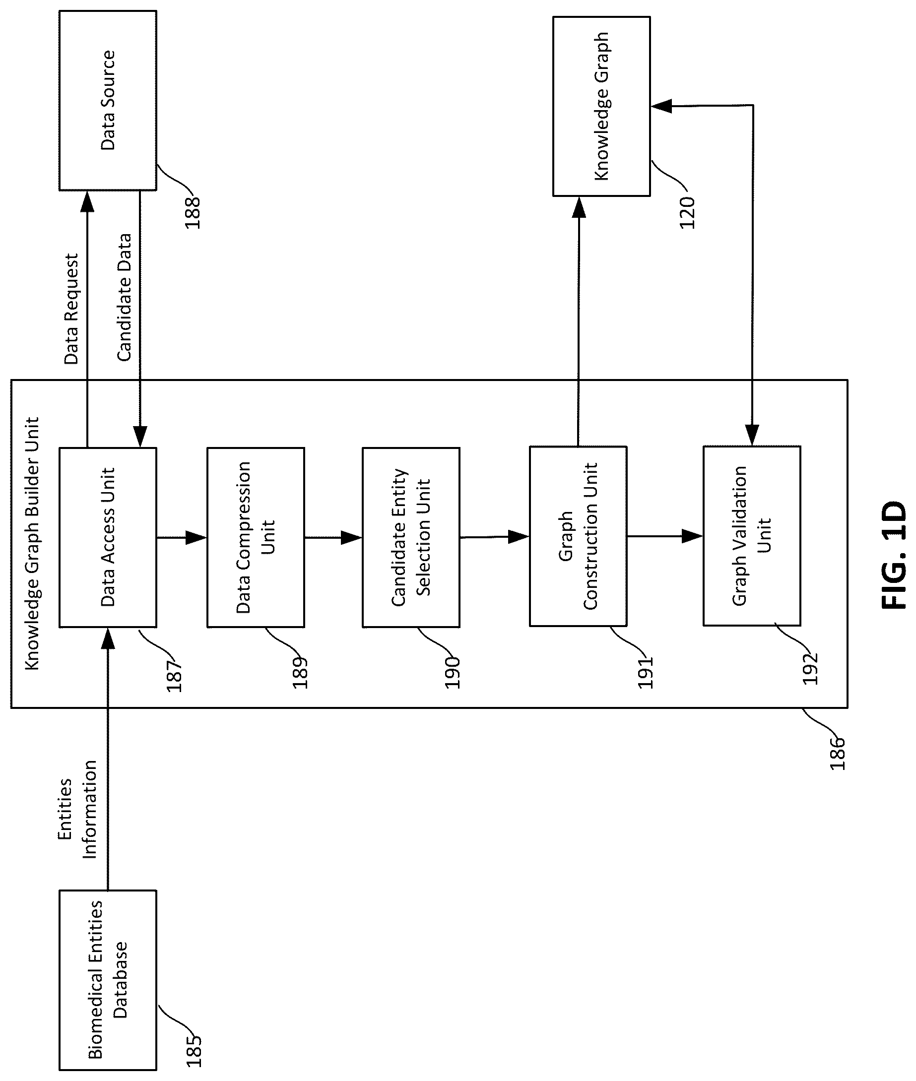 Patent US12306845 Figure 4 – Artificial intelligence driven knowledge graph generation