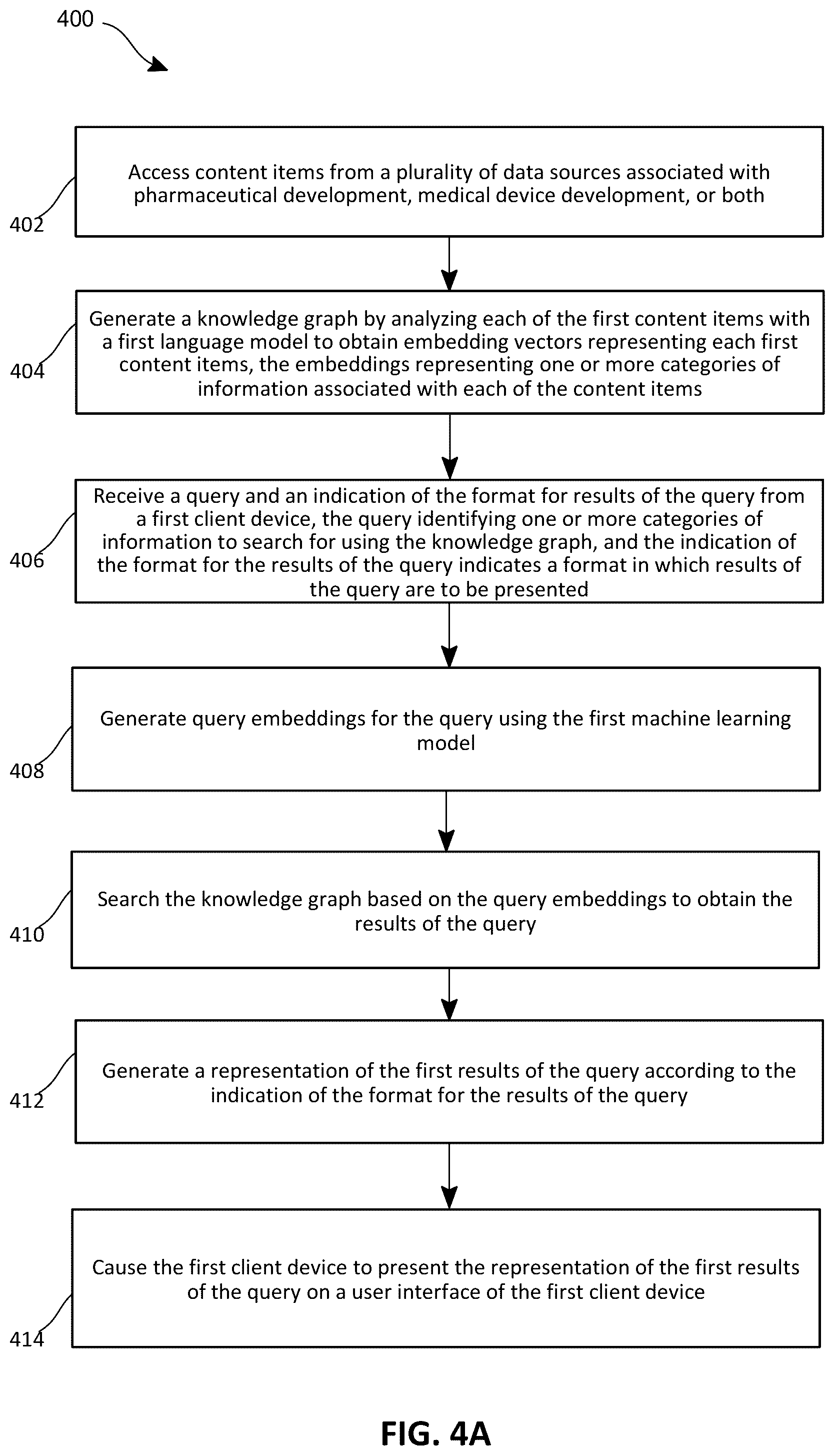 Patent US12306845 Figure 9 – Artificial intelligence driven knowledge graph generation