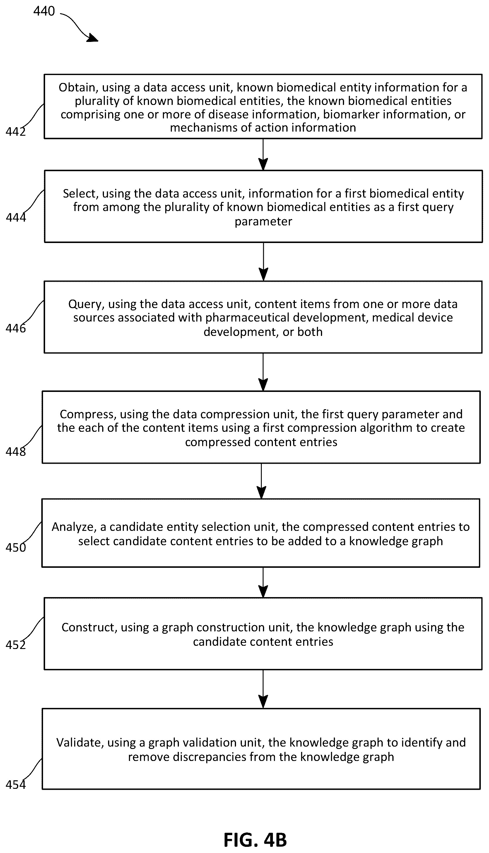 Patent US12306845 Figure 10 – Artificial intelligence driven knowledge graph generation
