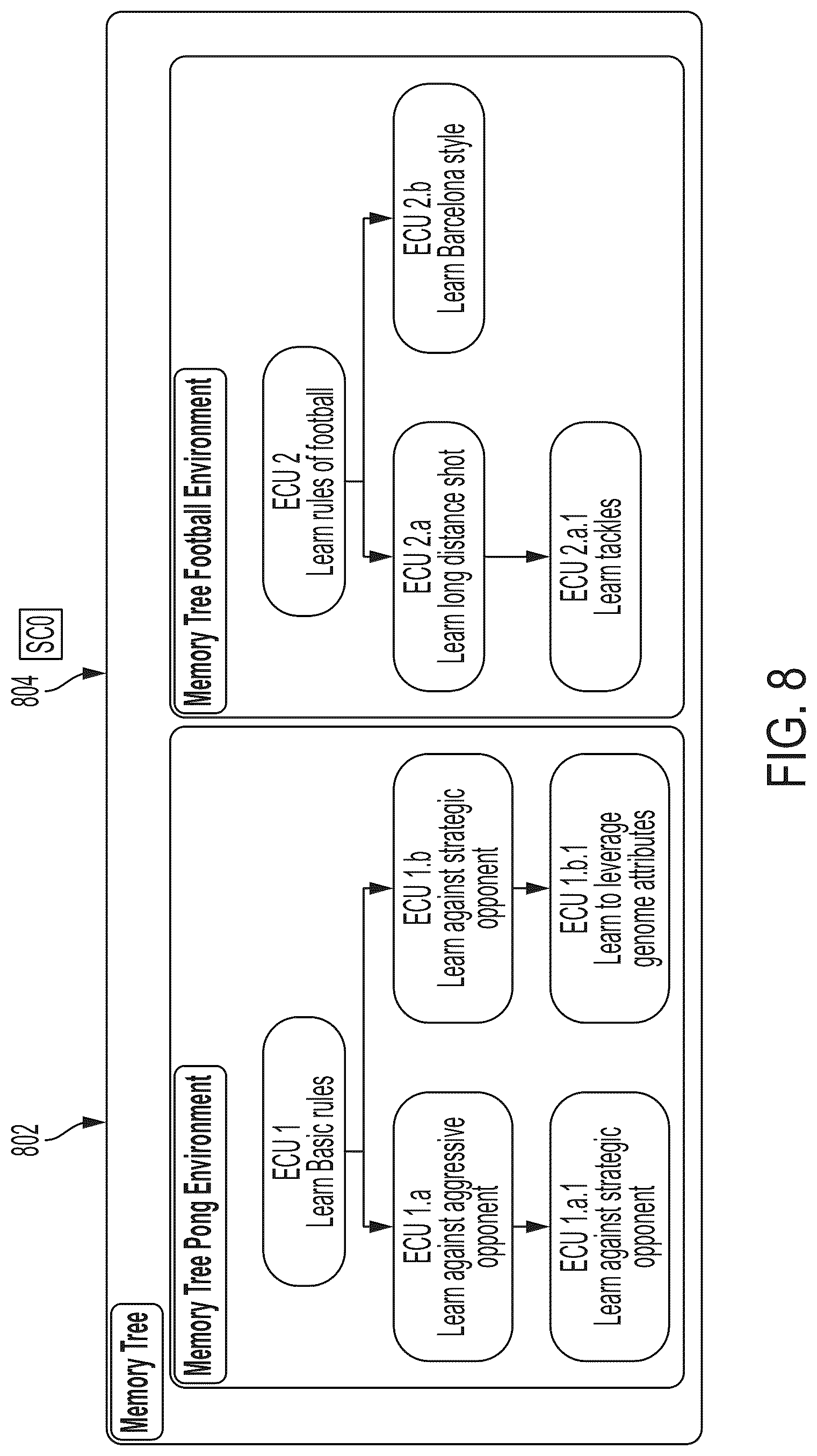 Patent US12306846 Figure 8 – Interoperable composite data units for use in distributed computing execution environments