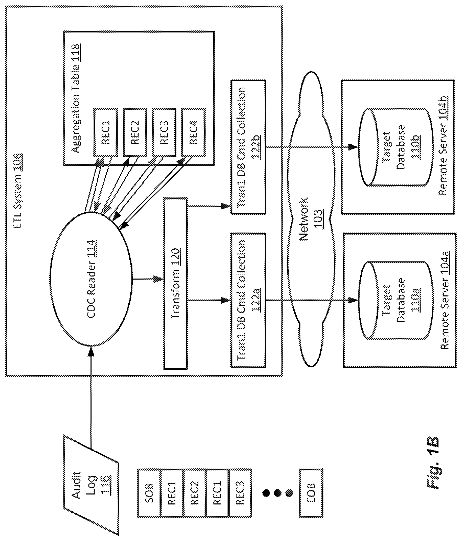 Patent US12306847 Figure 2 – Aggregating large database changes in extract, transform, load (ETL) environments