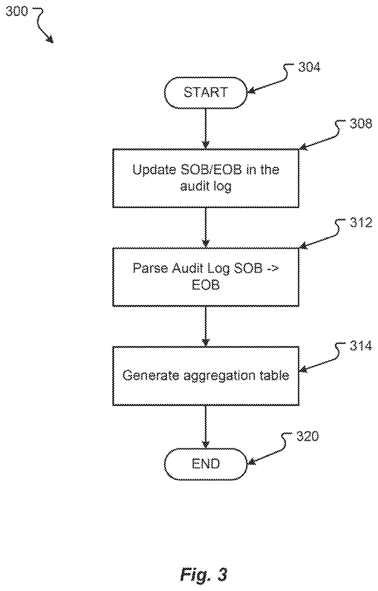 Patent US12306847 Figure 5 – Aggregating large database changes in extract, transform, load (ETL) environments