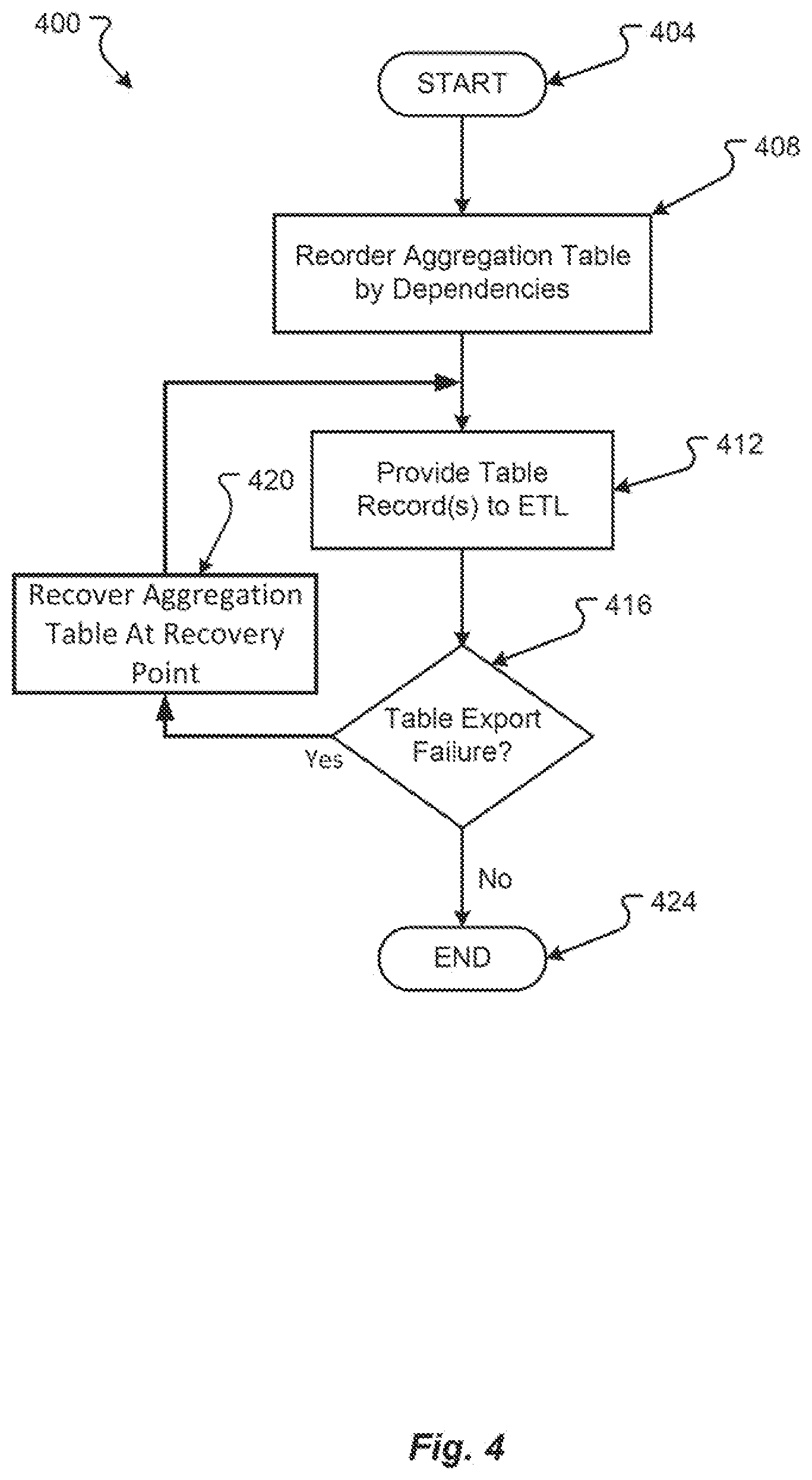 Patent US12306847 Figure 6 – Aggregating large database changes in extract, transform, load (ETL) environments