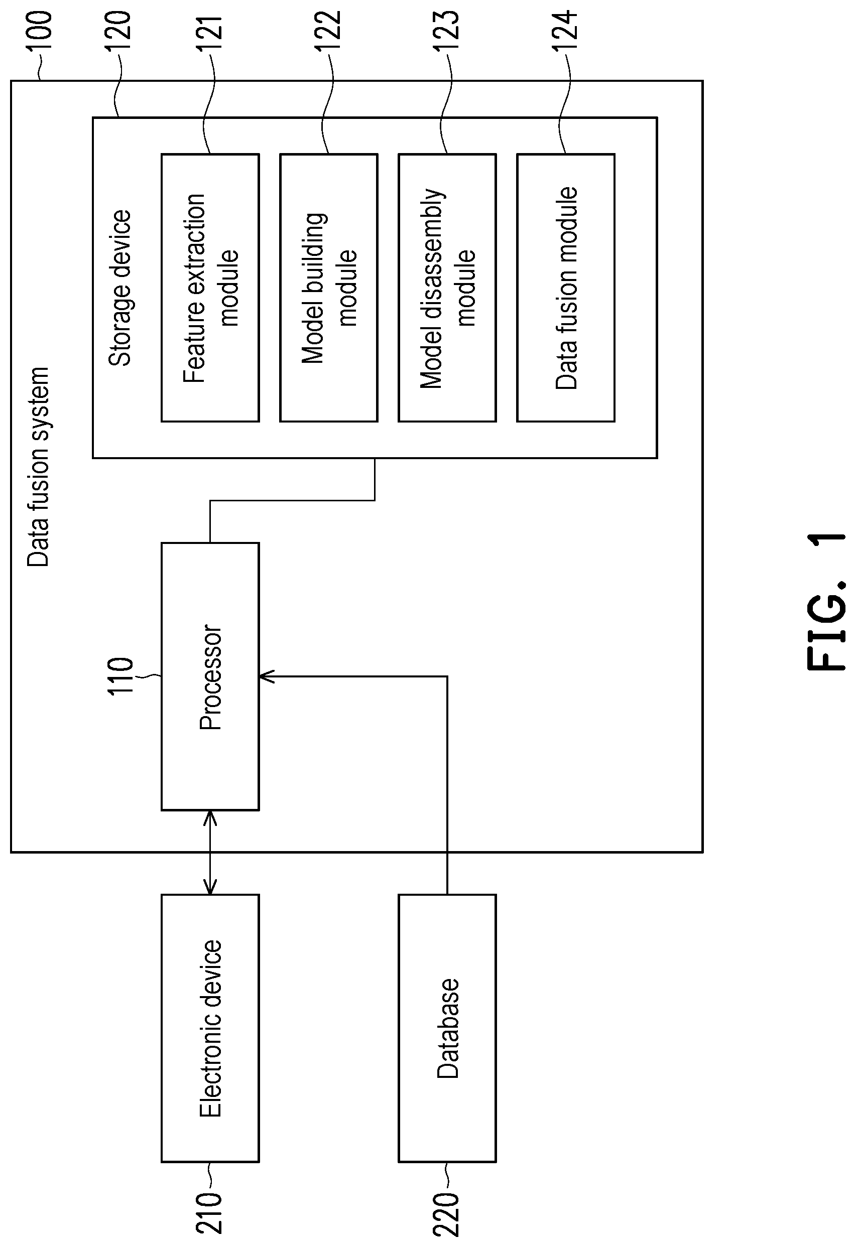 Patent US12306848 — Data fusion system and data fusion method — Figure 1