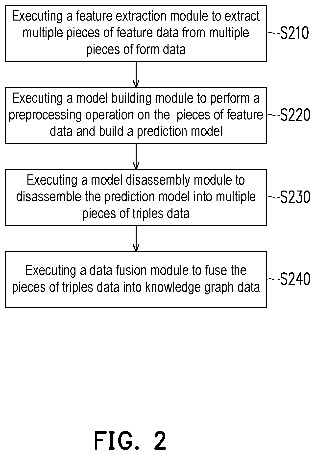 Patent US12306848 Figure 2 – Data fusion system and data fusion method