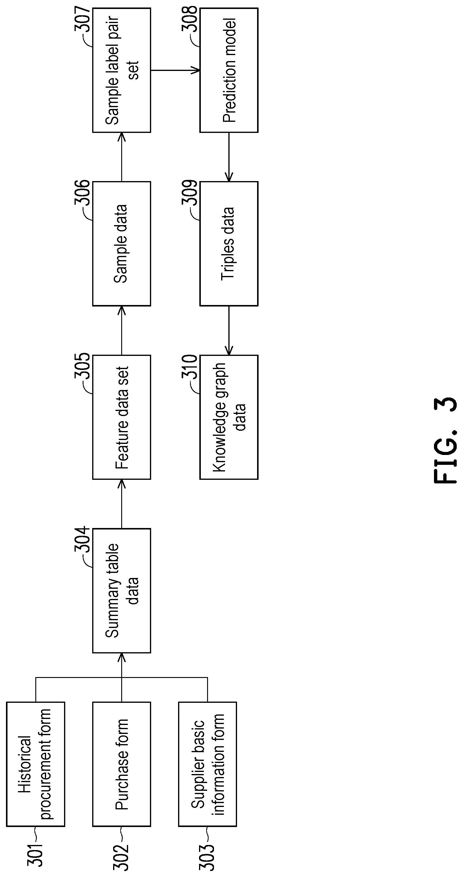 Patent US12306848 Figure 3 – Data fusion system and data fusion method