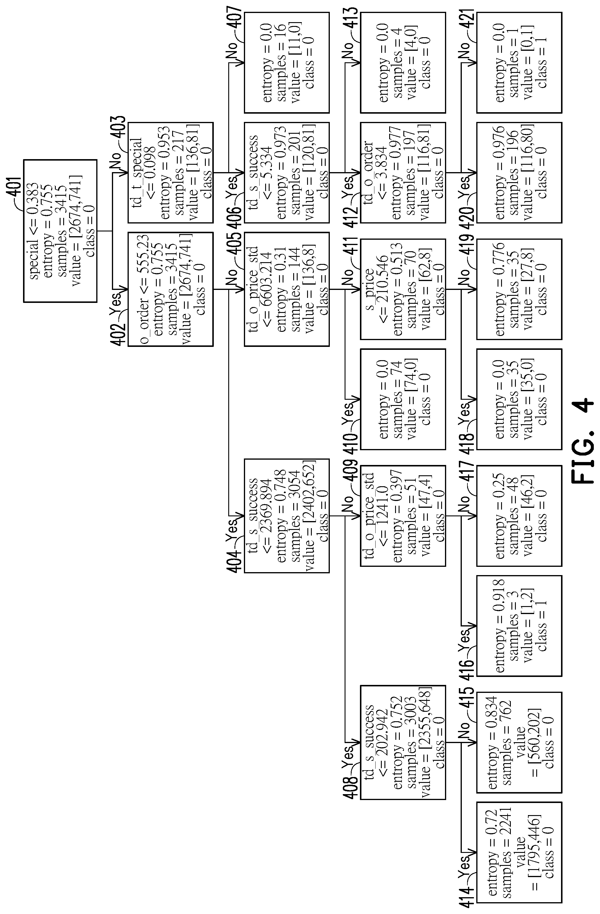 Patent US12306848 Figure 4 – Data fusion system and data fusion method