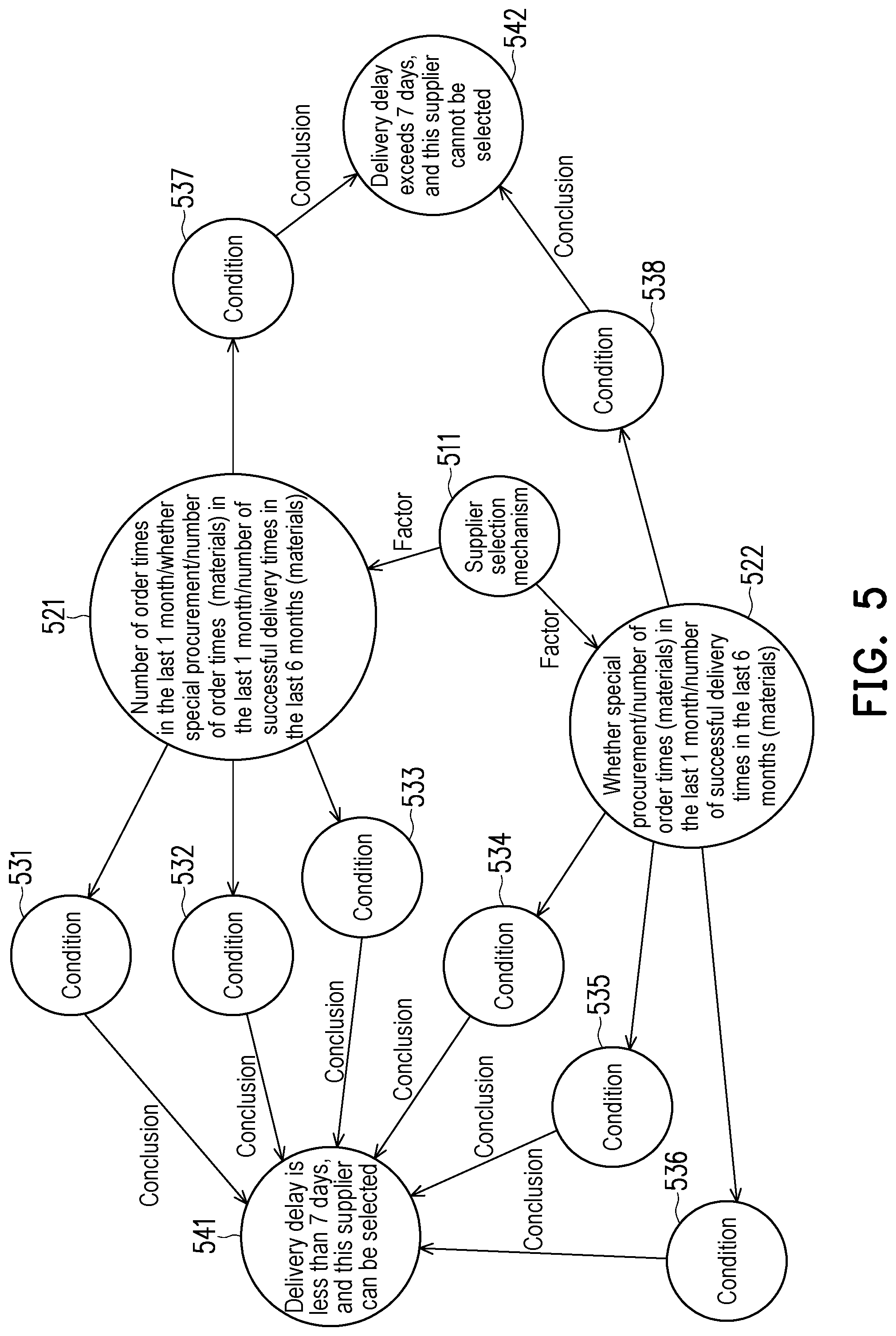 Patent US12306848 Figure 5 – Data fusion system and data fusion method