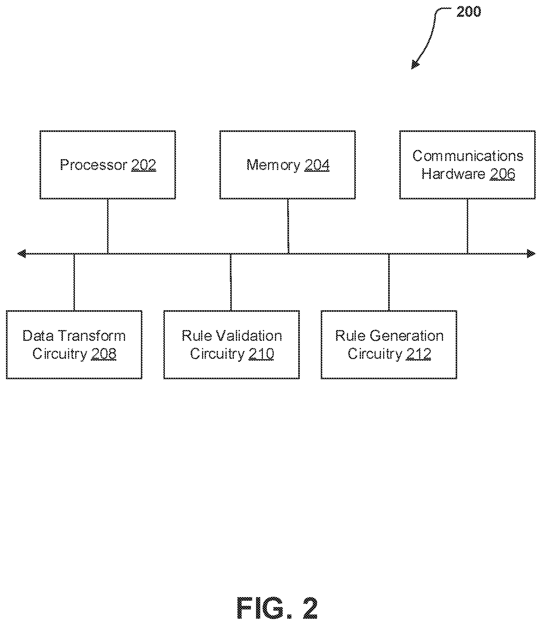 Patent US12306849 Figure 2 – Systems and methods for dynamically generating new data rules