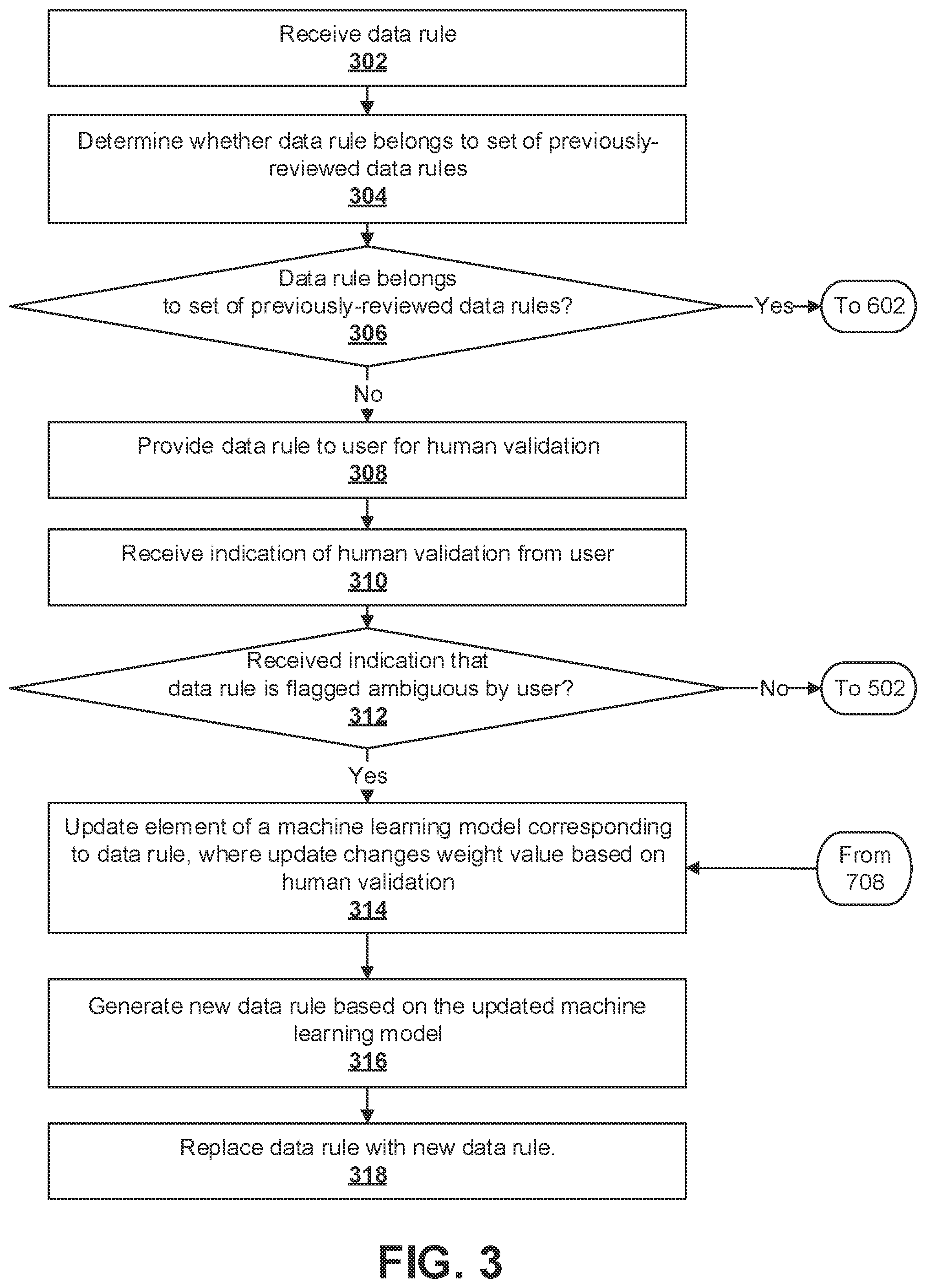 Patent US12306849 Figure 3 – Systems and methods for dynamically generating new data rules