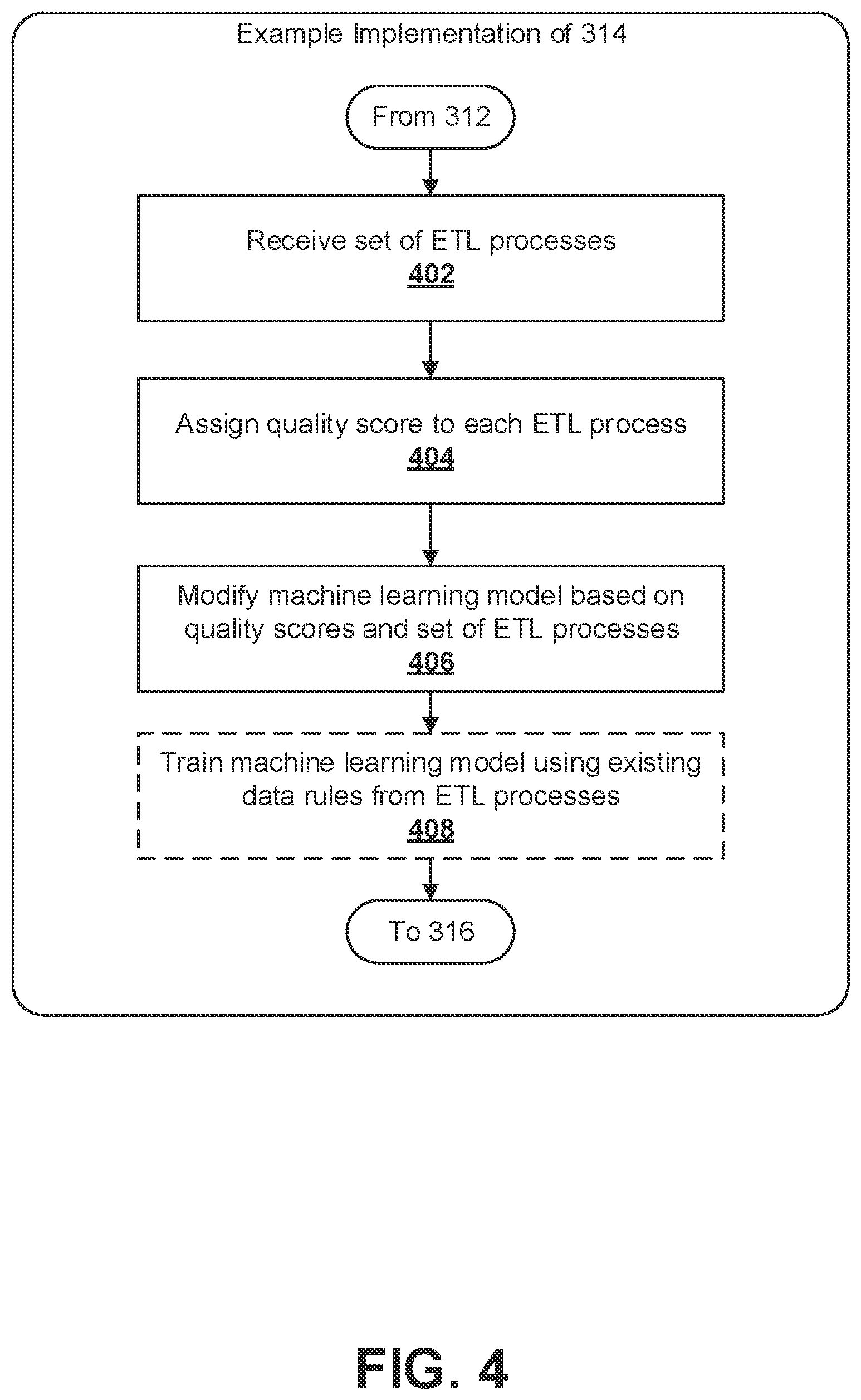 Patent US12306849 Figure 4 – Systems and methods for dynamically generating new data rules