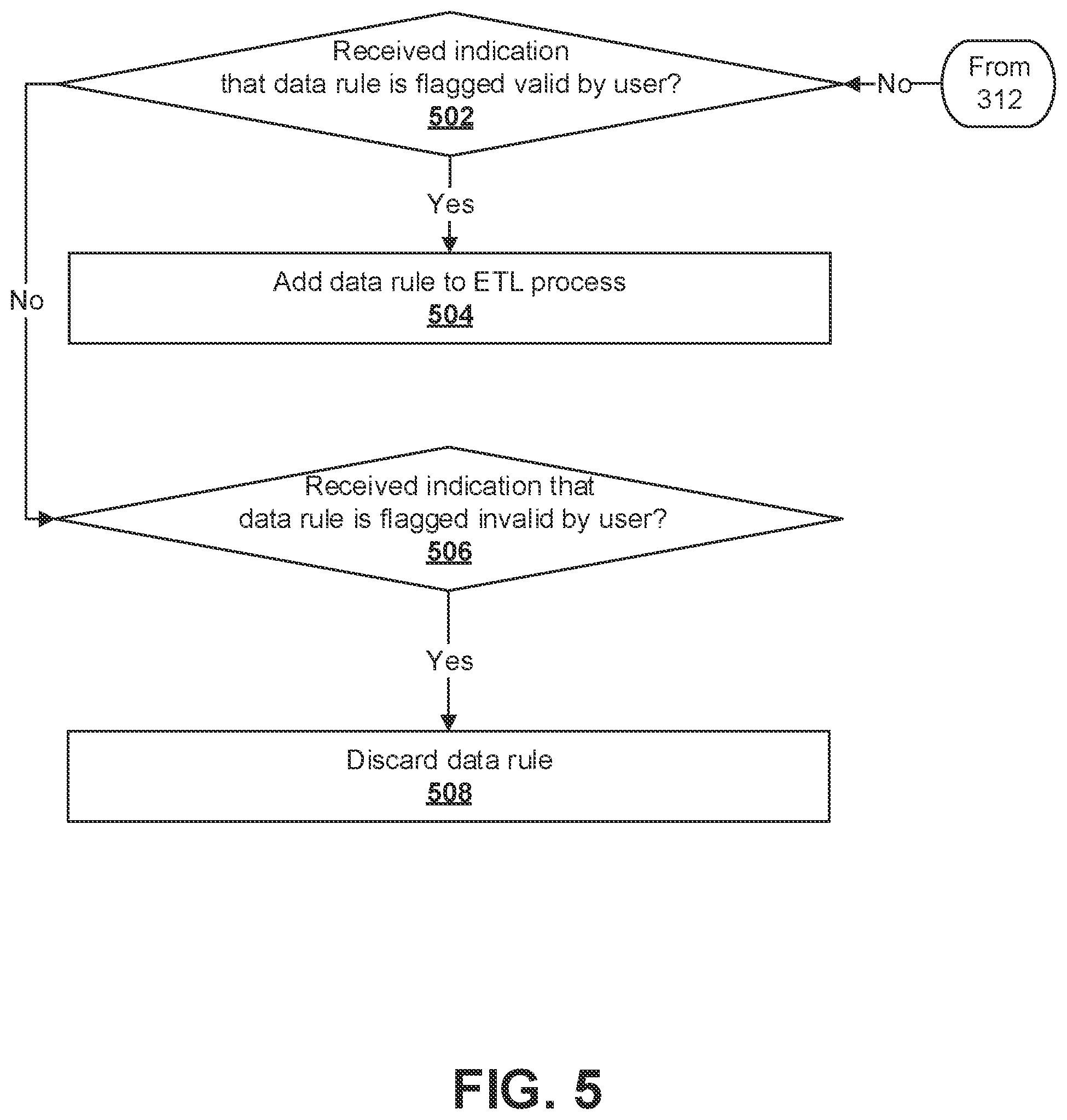 Patent US12306849 Figure 5 – Systems and methods for dynamically generating new data rules