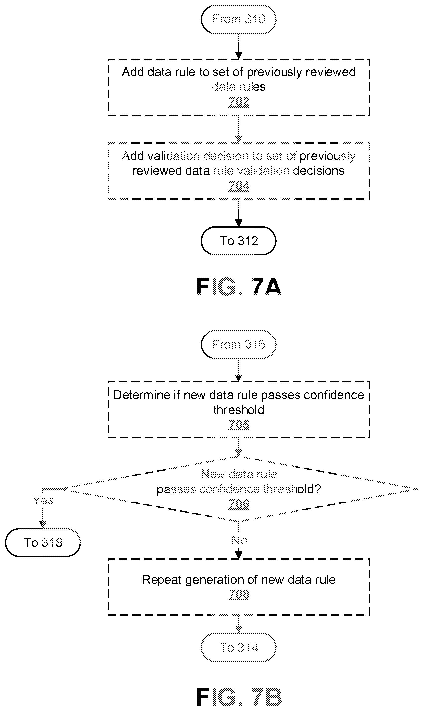 Patent US12306849 Figure 7 – Systems and methods for dynamically generating new data rules