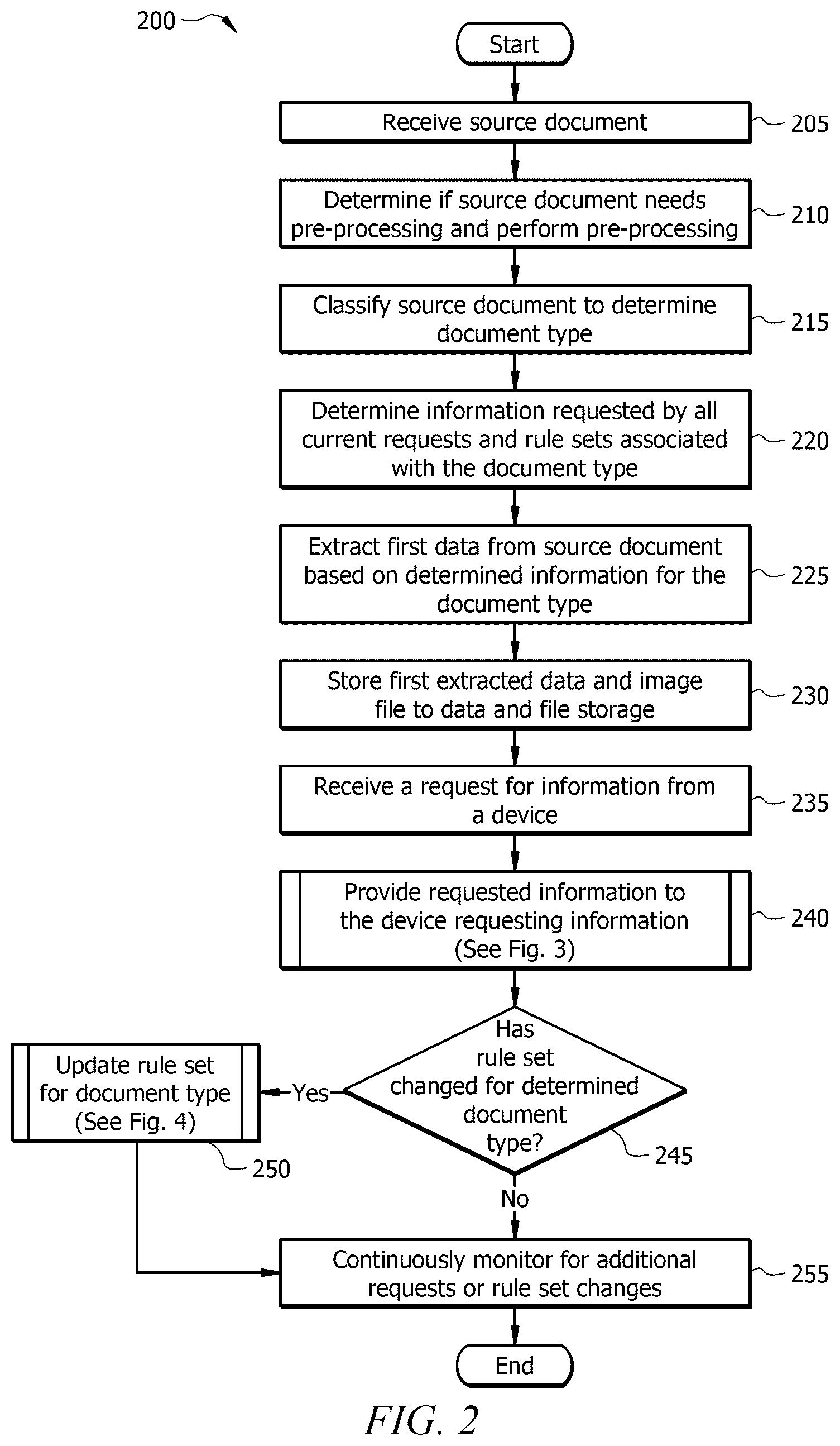 Patent US12306850 Figure 2 – System and method for extraction management