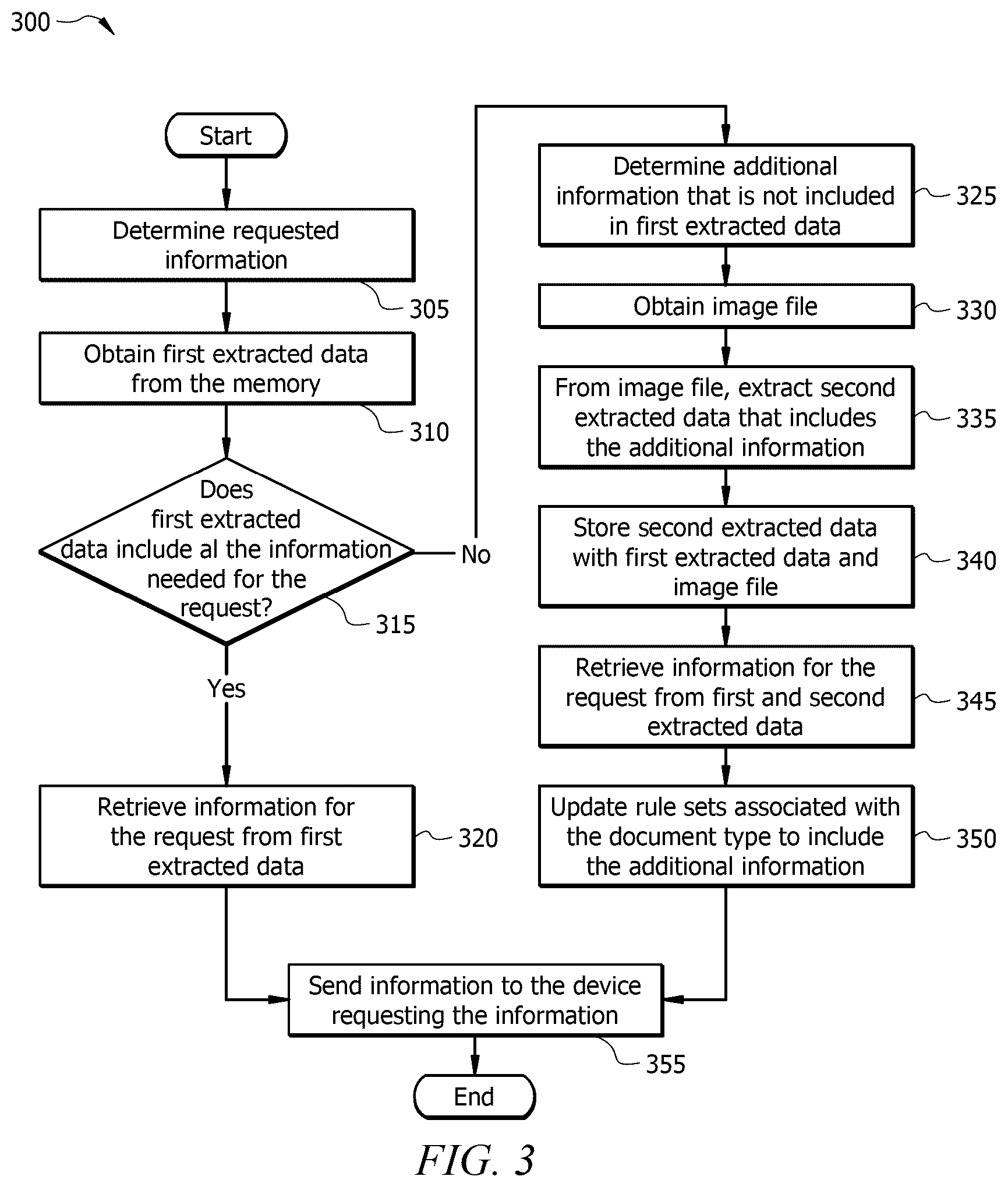 Patent US12306850 Figure 3 – System and method for extraction management