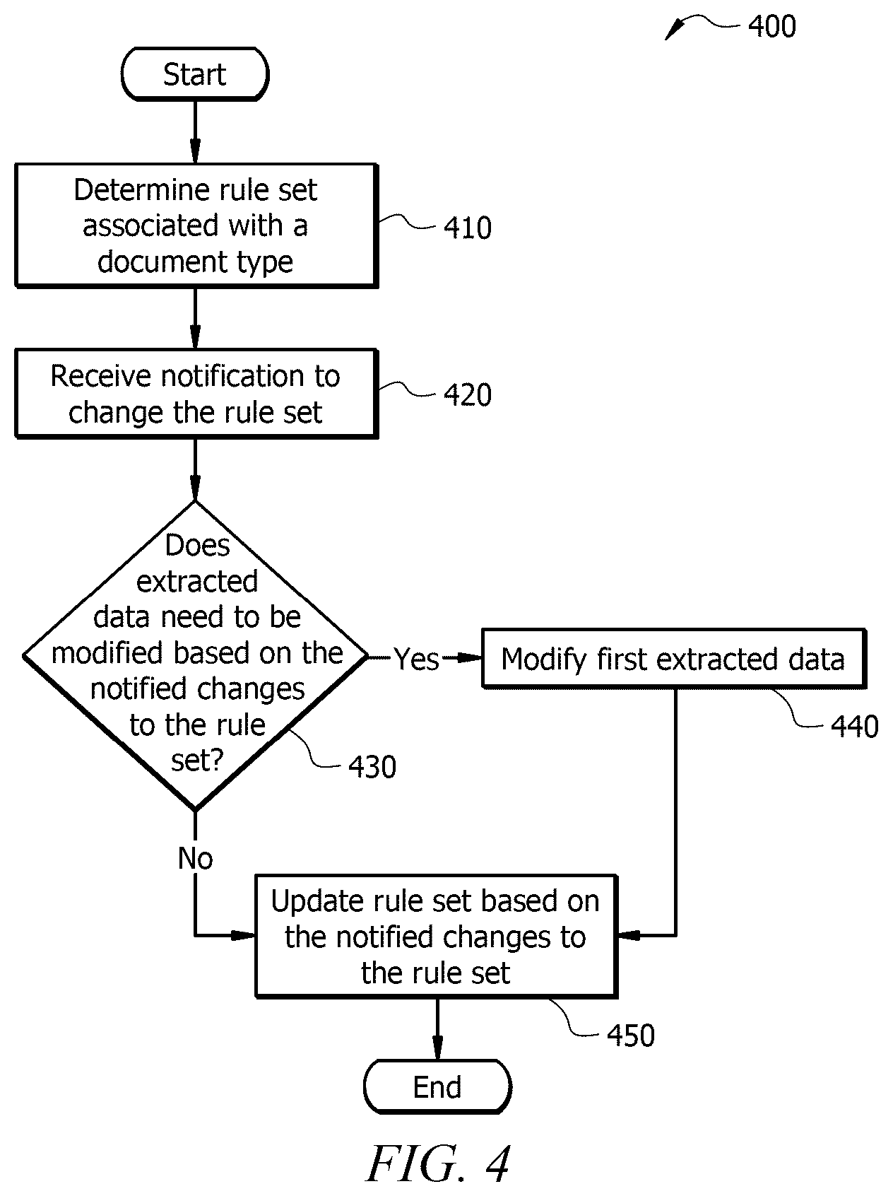Patent US12306850 Figure 4 – System and method for extraction management