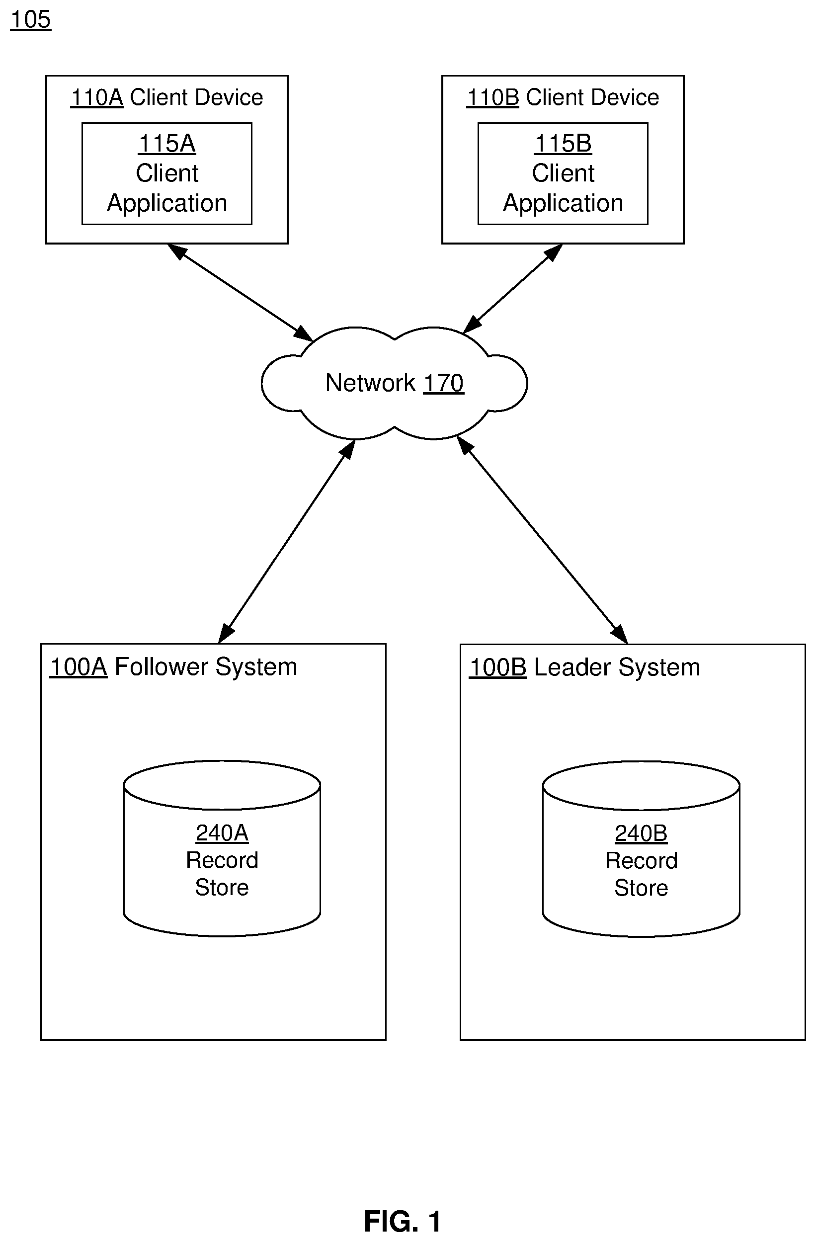 Patent US12306851 — Synchronizing account balances across financial institutions — Figure 1