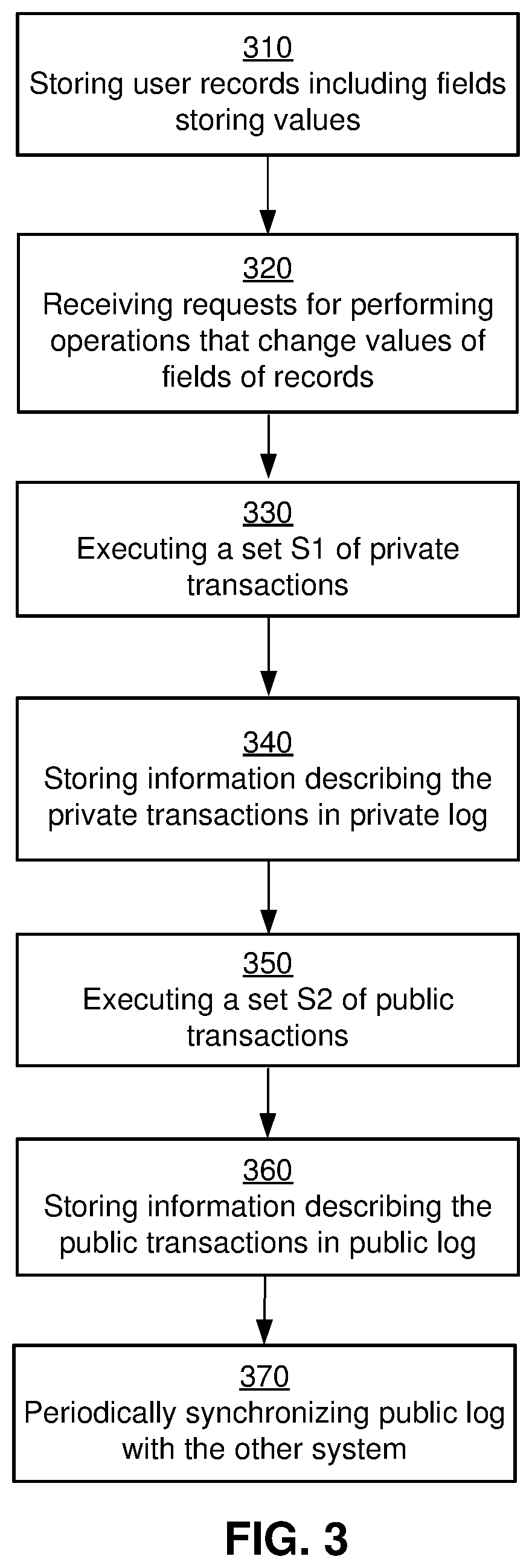 Patent US12306851 Figure 3 – Synchronizing account balances across financial institutions