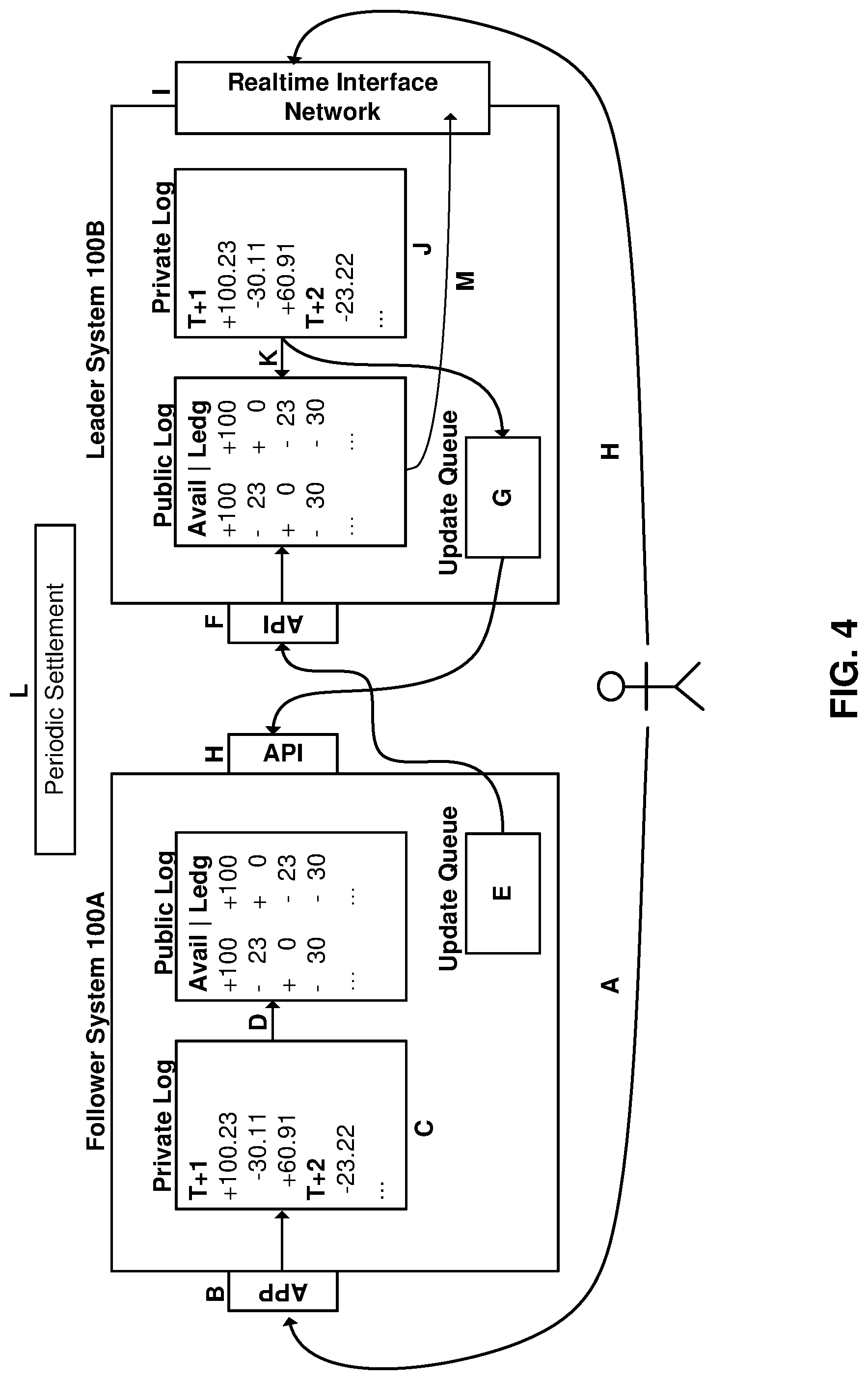 Patent US12306851 Figure 4 – Synchronizing account balances across financial institutions