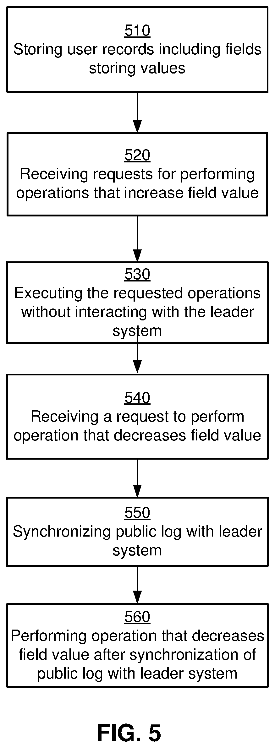 Patent US12306851 Figure 5 – Synchronizing account balances across financial institutions