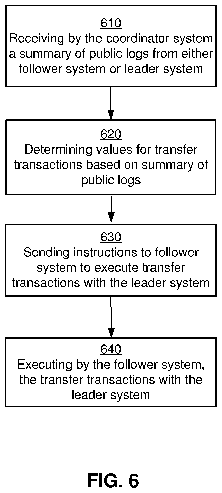 Patent US12306851 Figure 6 – Synchronizing account balances across financial institutions