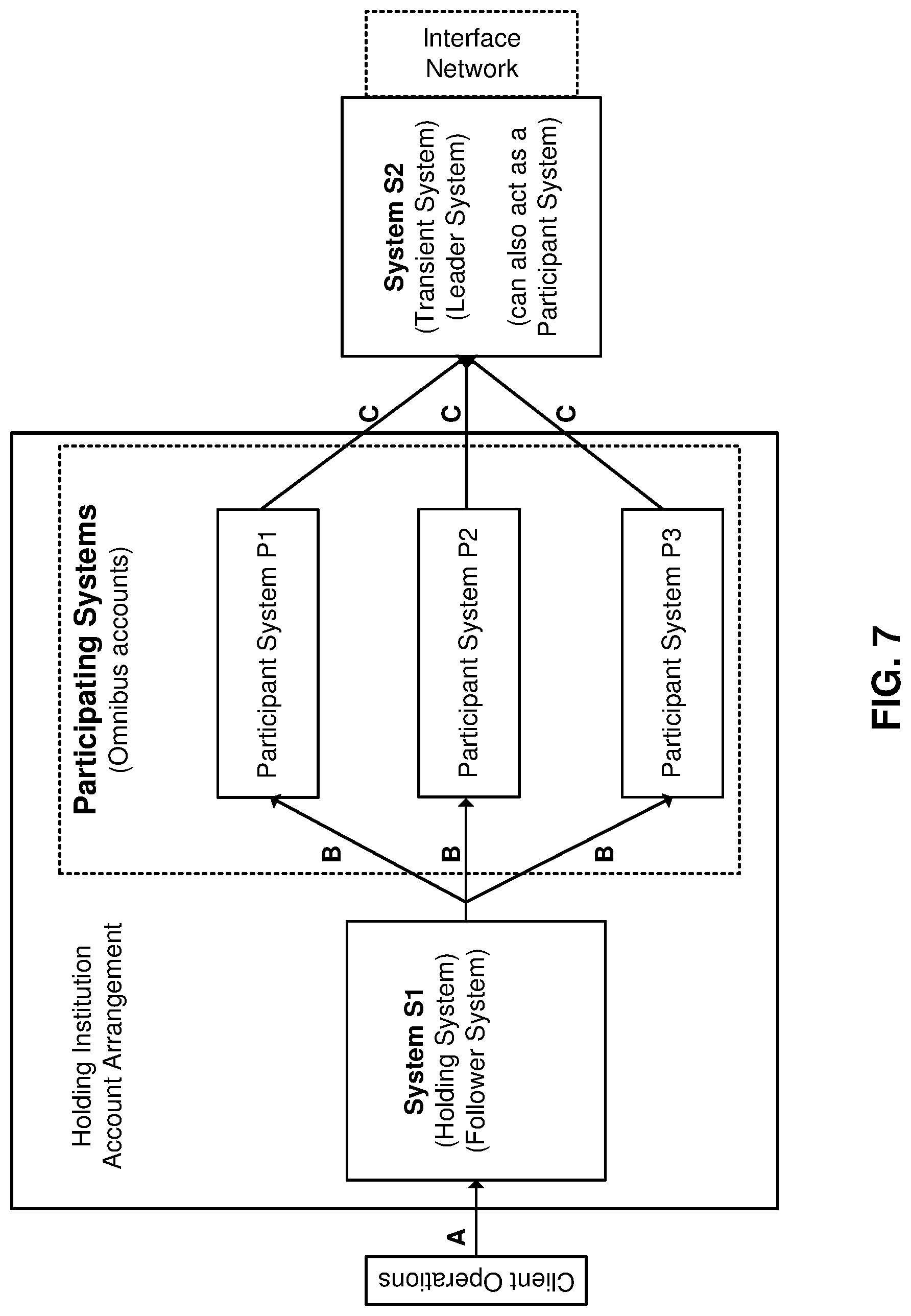 Patent US12306851 Figure 7 – Synchronizing account balances across financial institutions