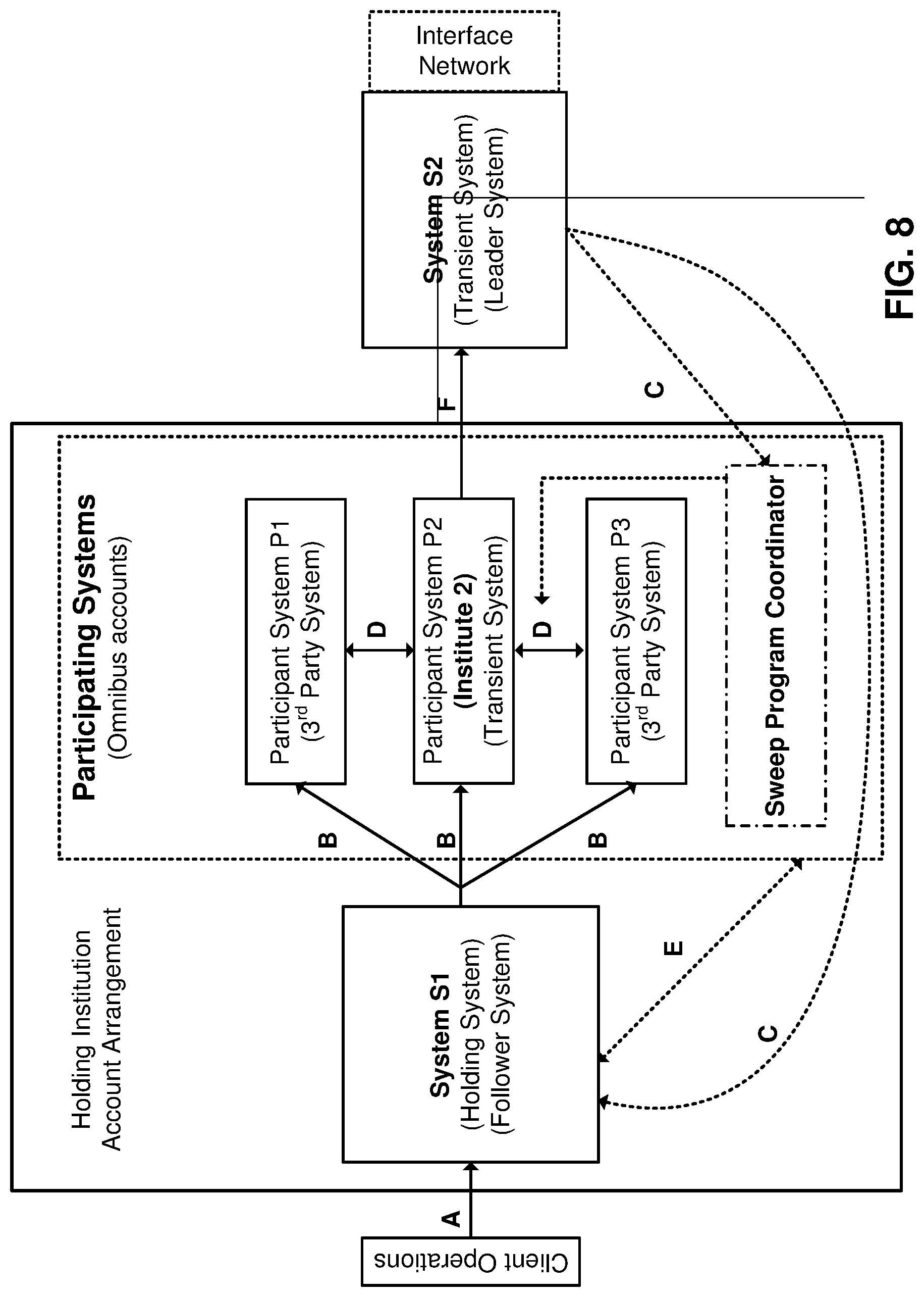 Patent US12306851 Figure 8 – Synchronizing account balances across financial institutions