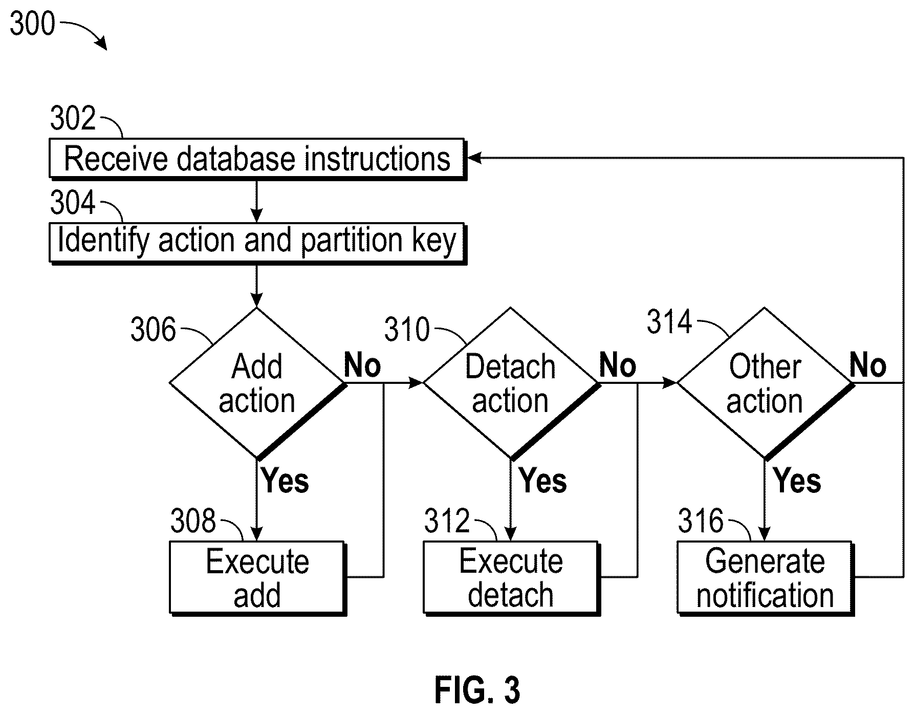 Patent US12306852 Figure 3 – System and method for data pruning via dynamic partition management