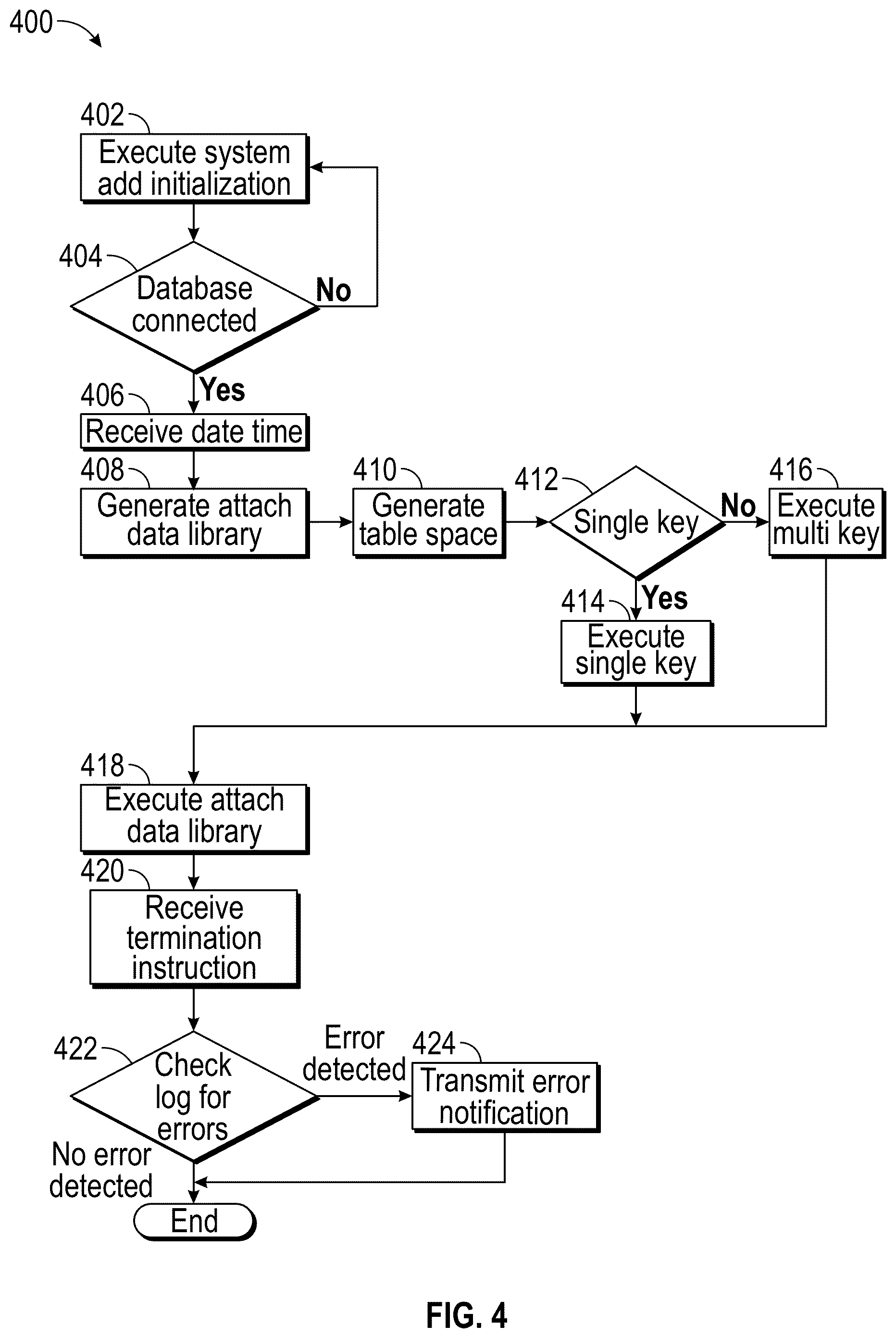 Patent US12306852 Figure 4 – System and method for data pruning via dynamic partition management