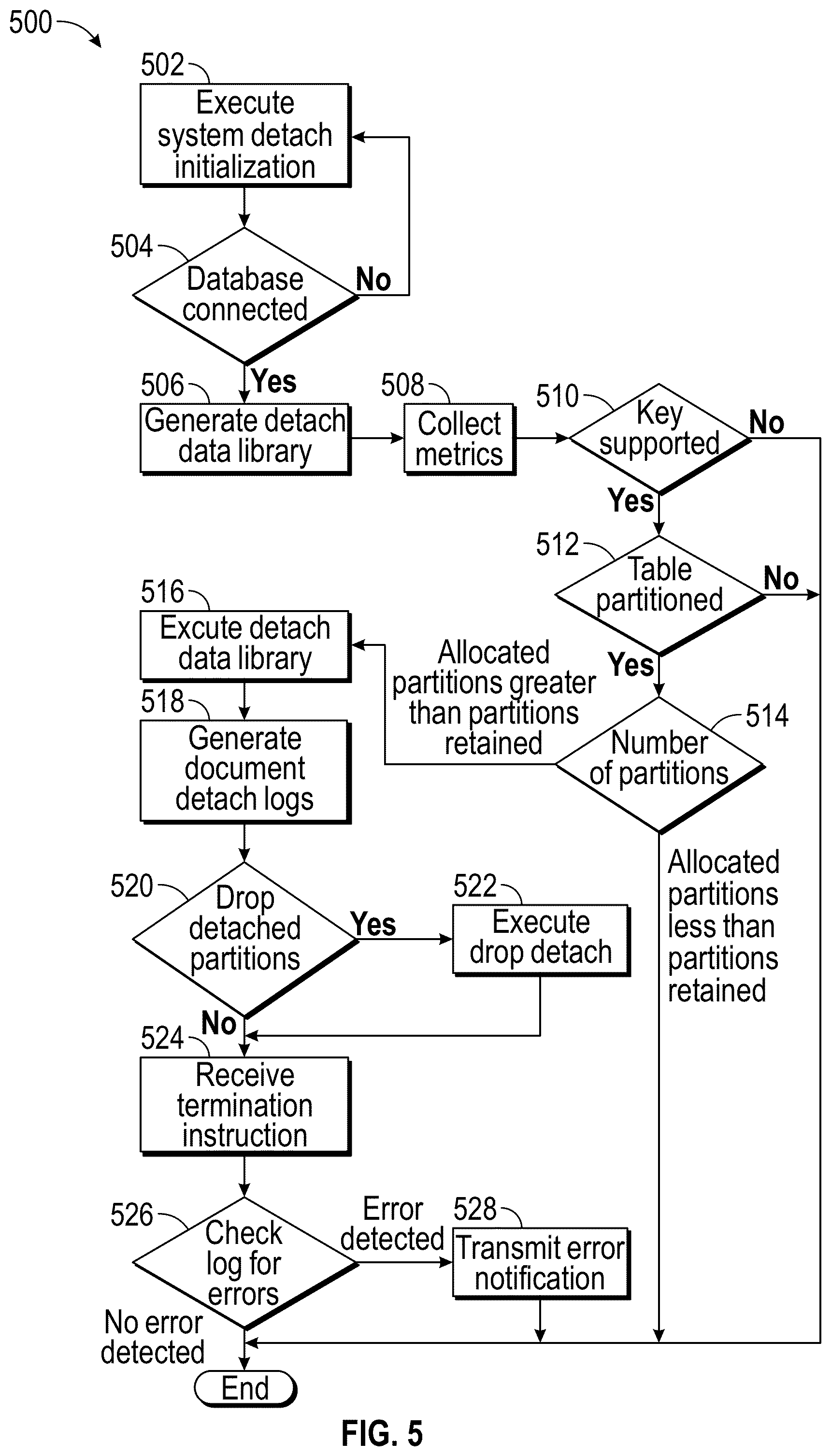 Patent US12306852 Figure 5 – System and method for data pruning via dynamic partition management
