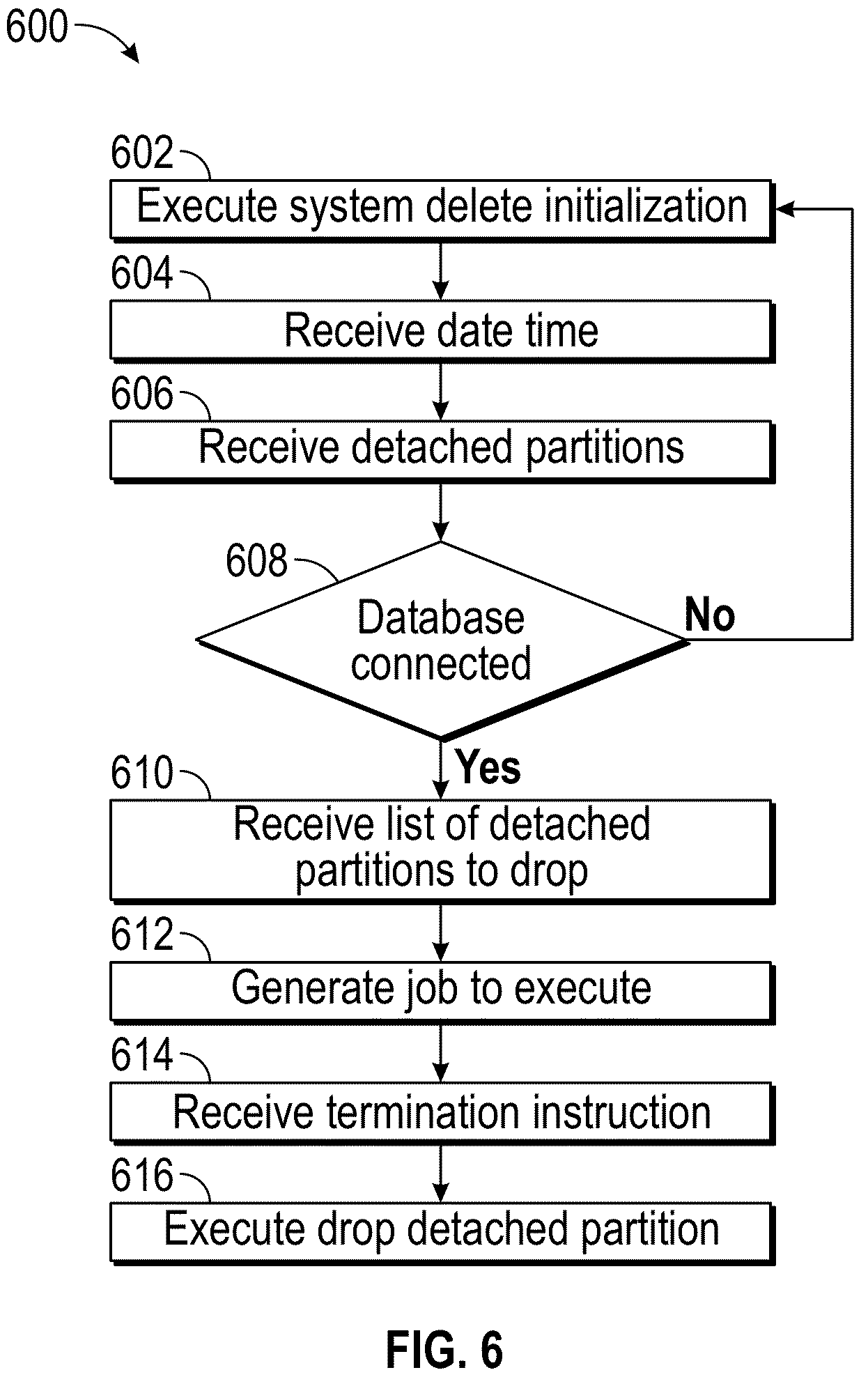 Patent US12306852 Figure 6 – System and method for data pruning via dynamic partition management