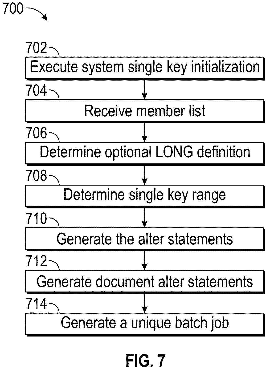 Patent US12306852 Figure 7 – System and method for data pruning via dynamic partition management