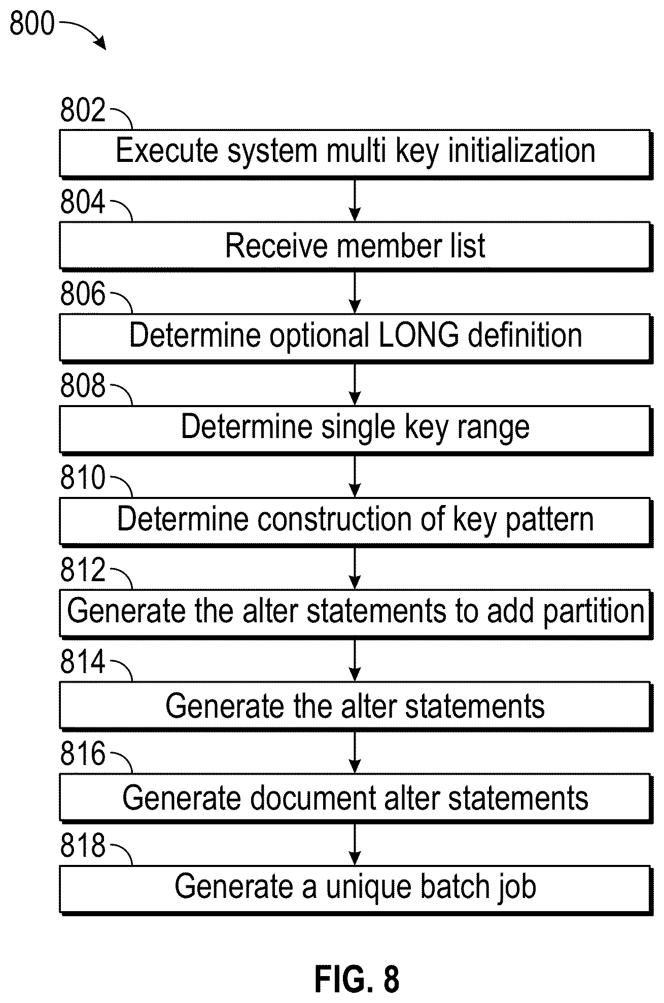 Patent US12306852 Figure 8 – System and method for data pruning via dynamic partition management