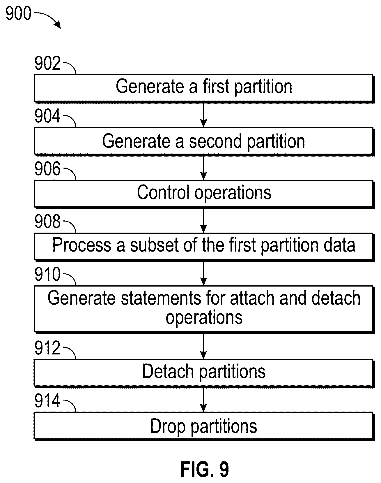 Patent US12306852 Figure 9 – System and method for data pruning via dynamic partition management