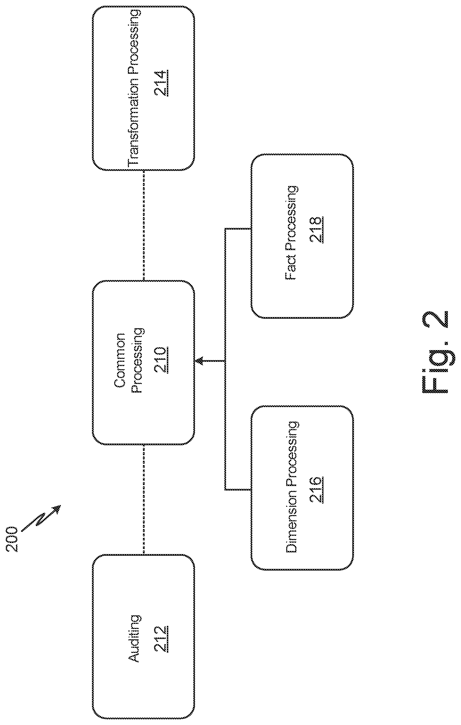 Patent US12306853 Figure 2 – Dimension and fact table creation using templates