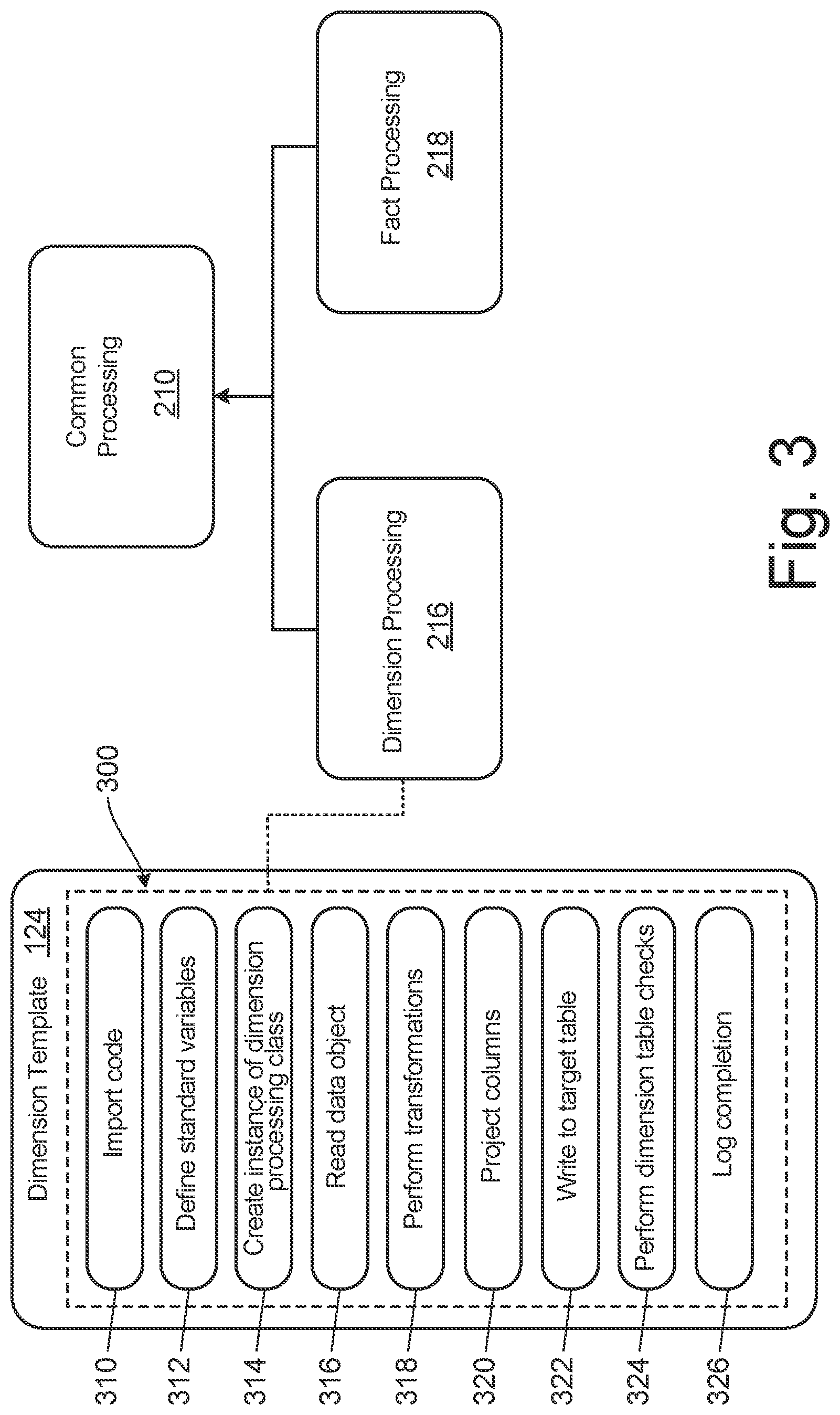 Patent US12306853 Figure 3 – Dimension and fact table creation using templates