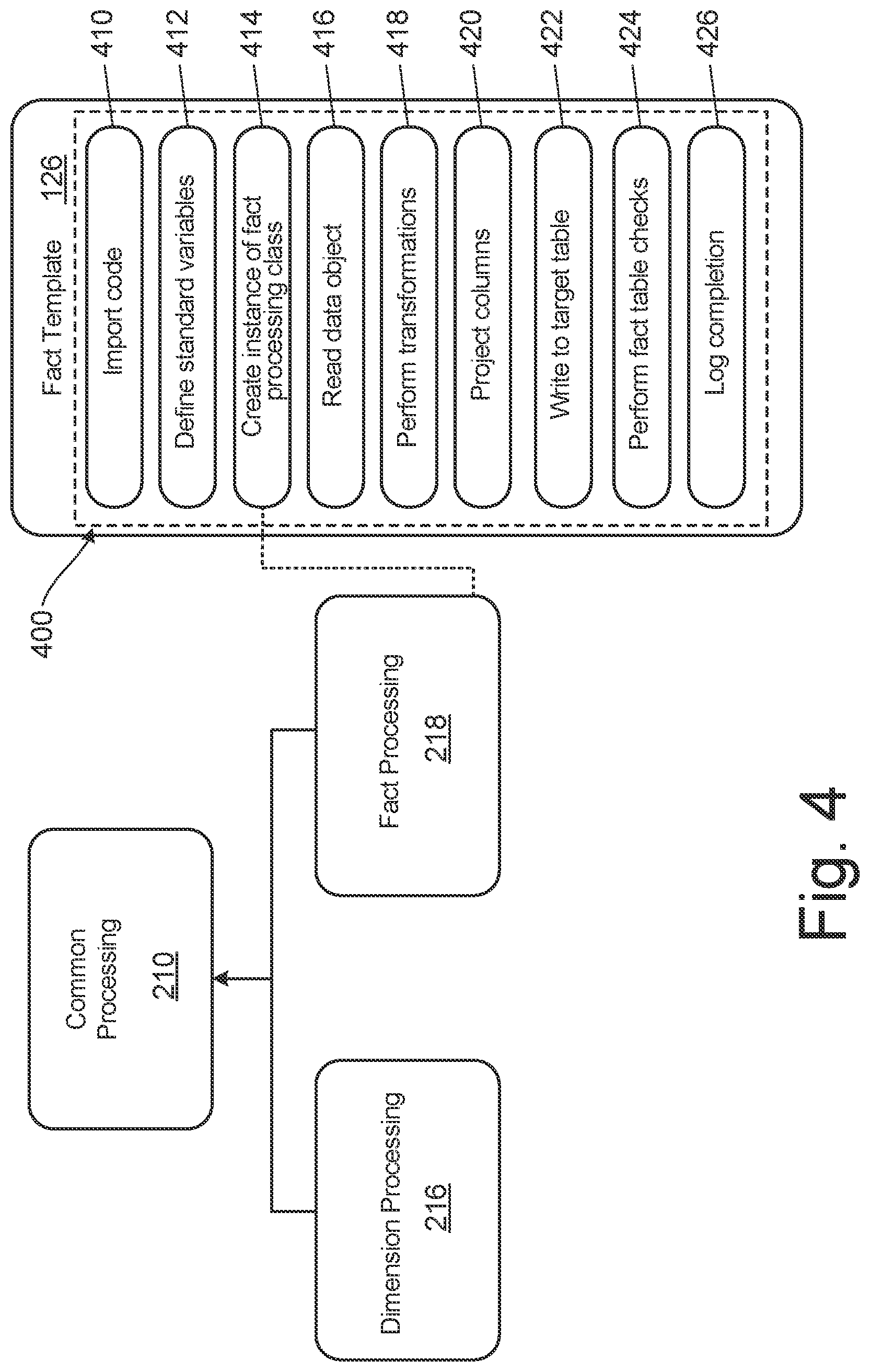 Patent US12306853 Figure 4 – Dimension and fact table creation using templates