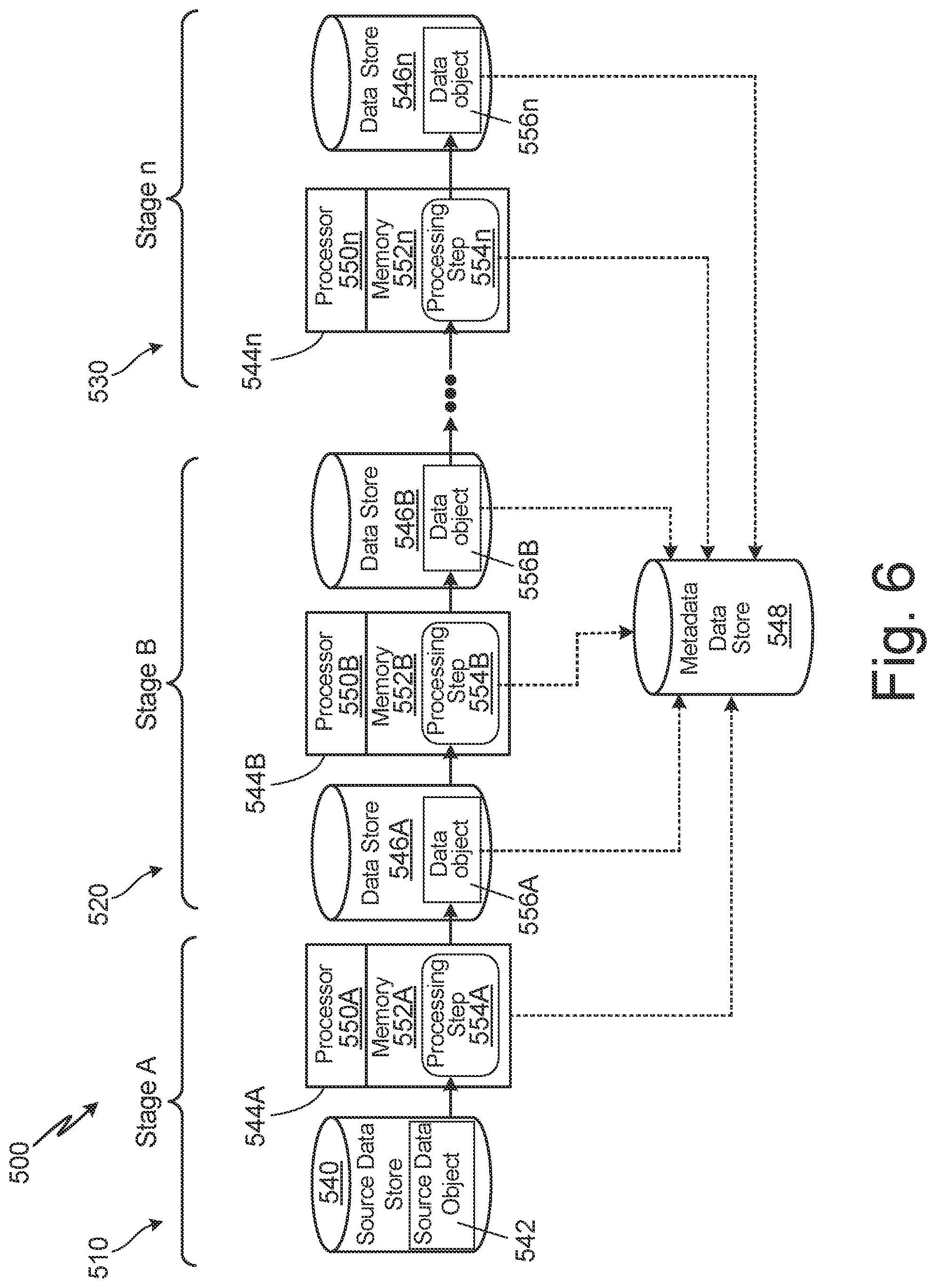Patent US12306853 Figure 6 – Dimension and fact table creation using templates
