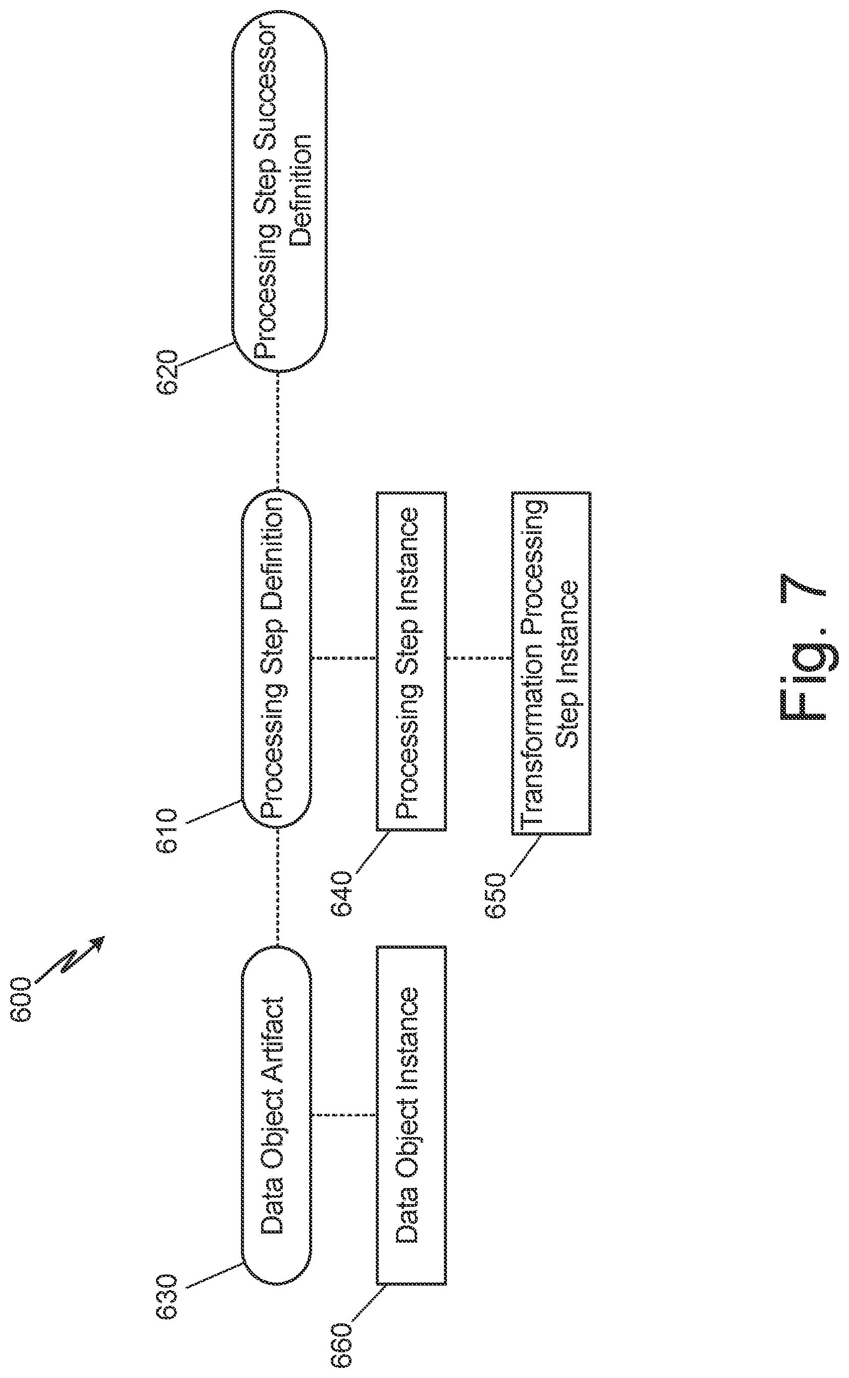 Patent US12306853 Figure 7 – Dimension and fact table creation using templates